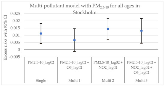 Environments 09 00083 g0a2