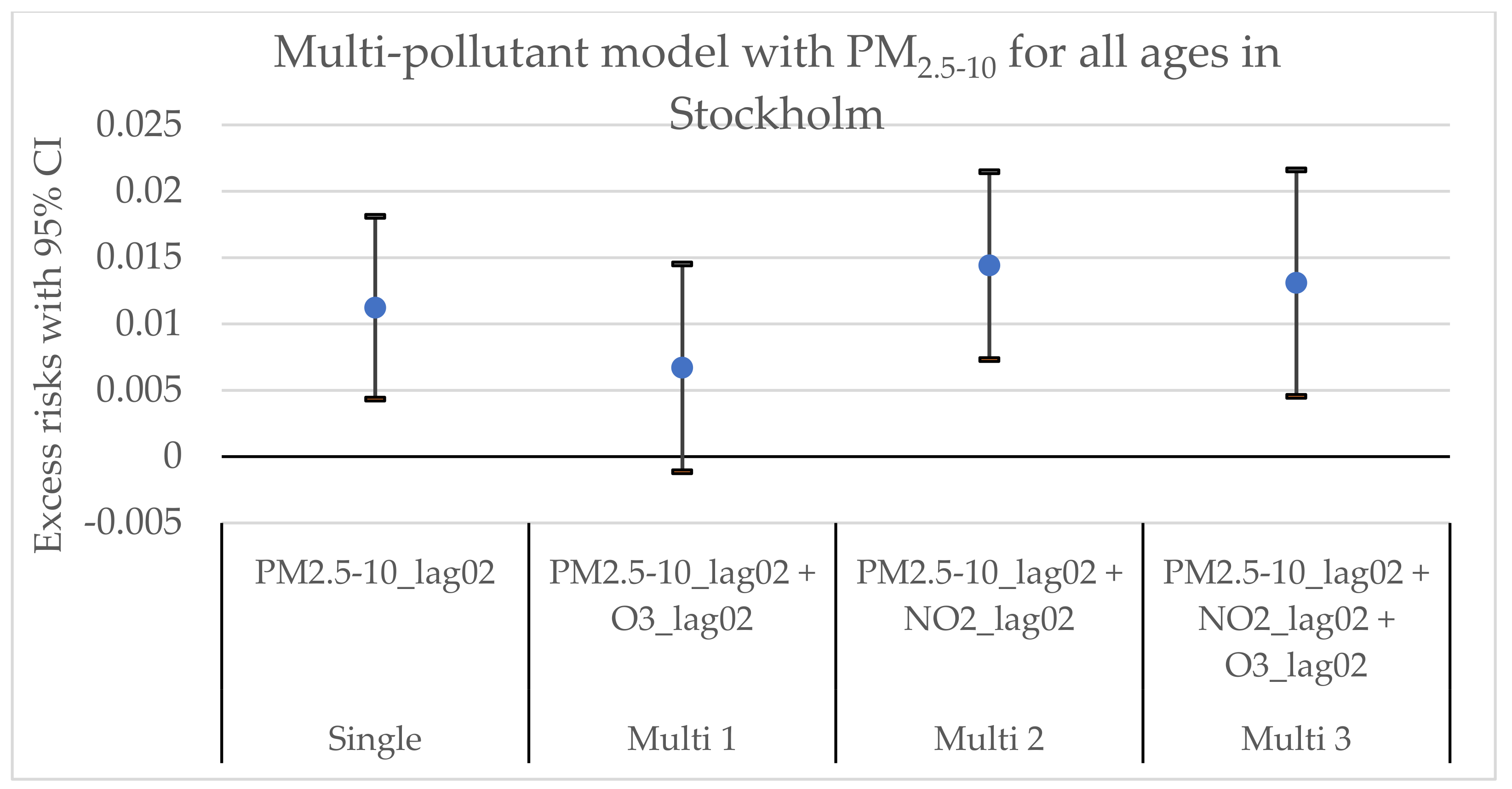 Environments 09 00083 g0a2