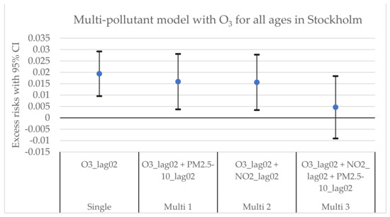 Environments 09 00083 g0a3