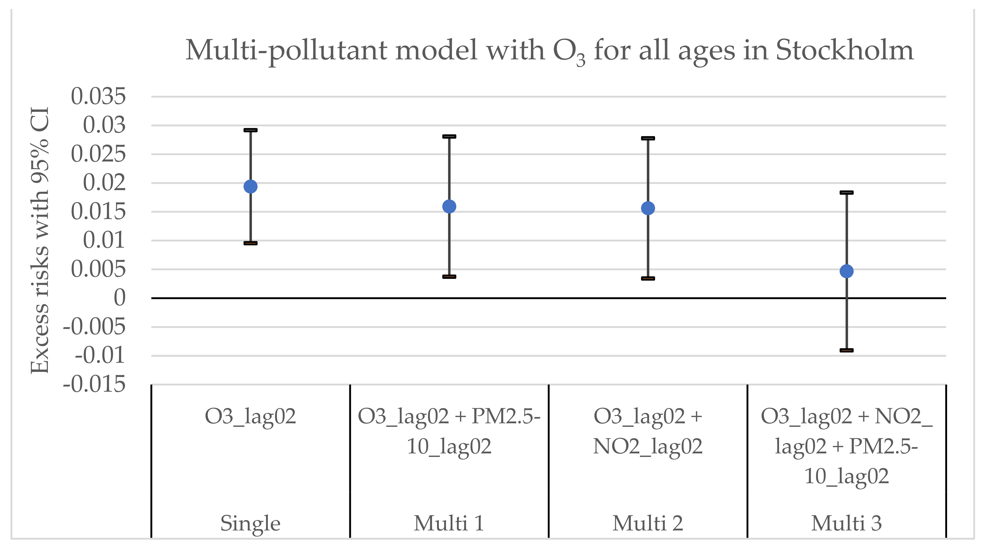 Environments 09 00083 g0a3