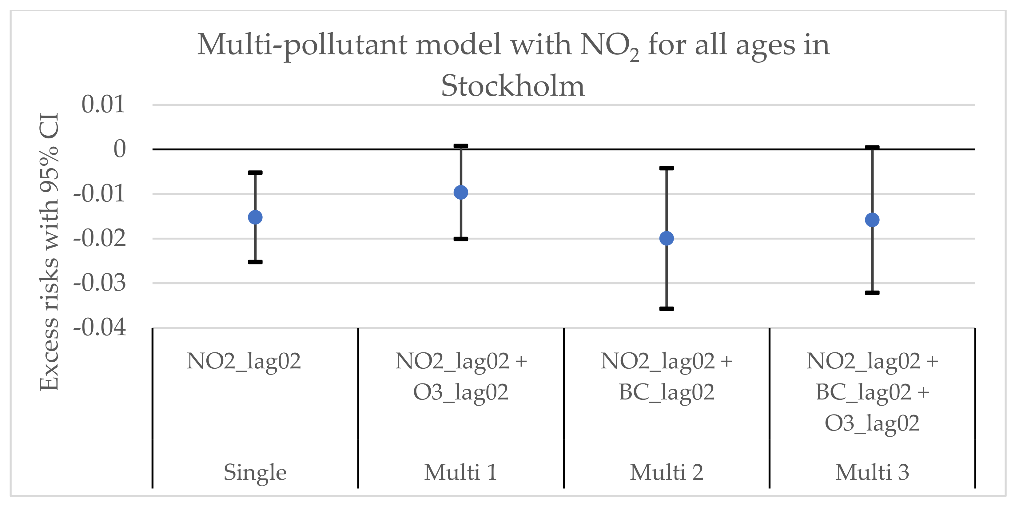 Environments 09 00083 g0a4