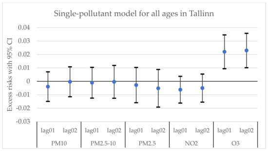 Environments 09 00083 g0a5