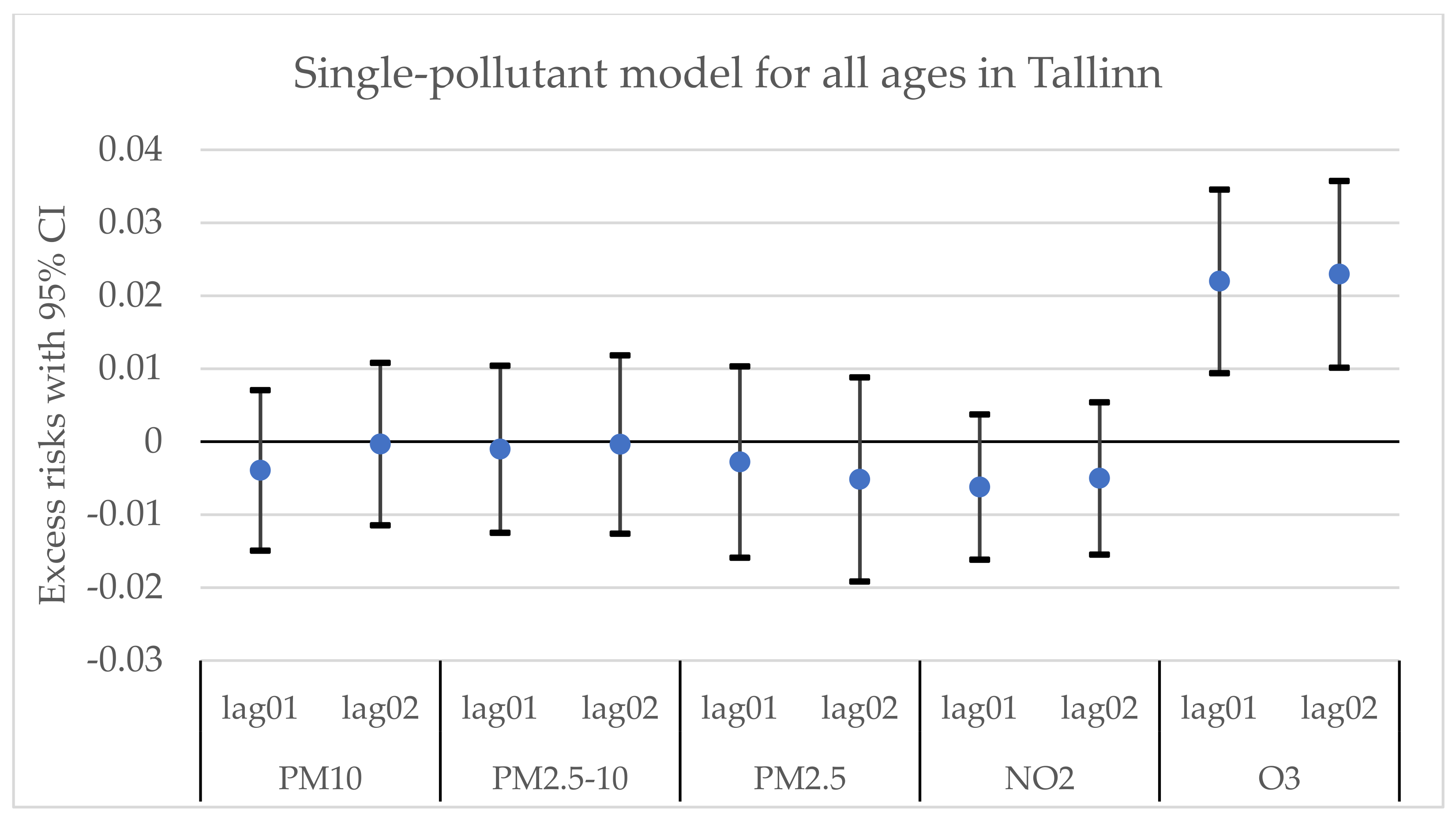 Environments 09 00083 g0a5