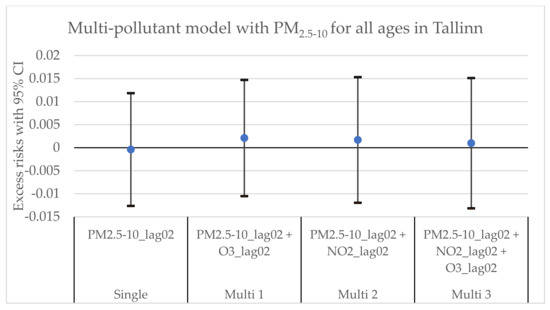 Environments 09 00083 g0a6