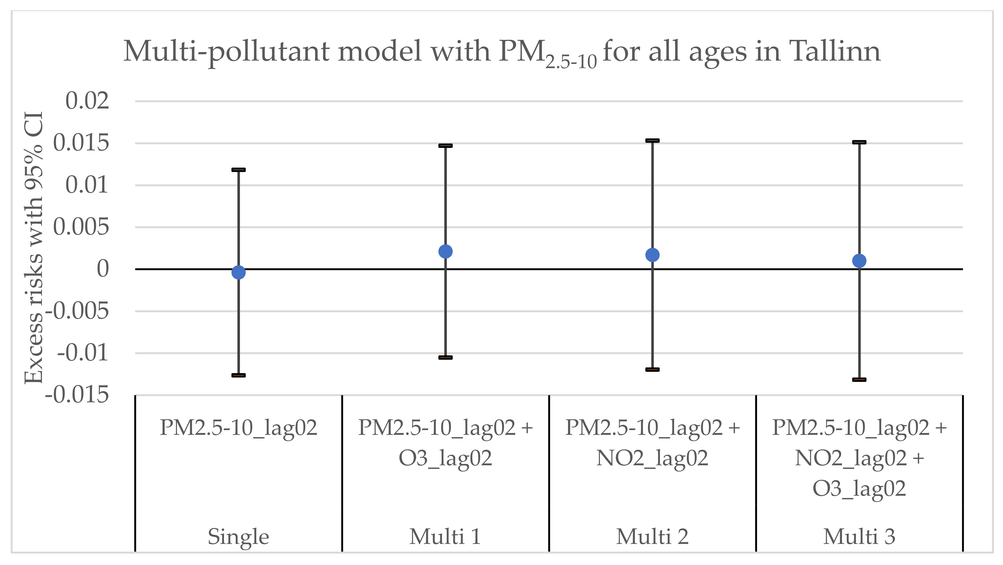 Environments 09 00083 g0a6