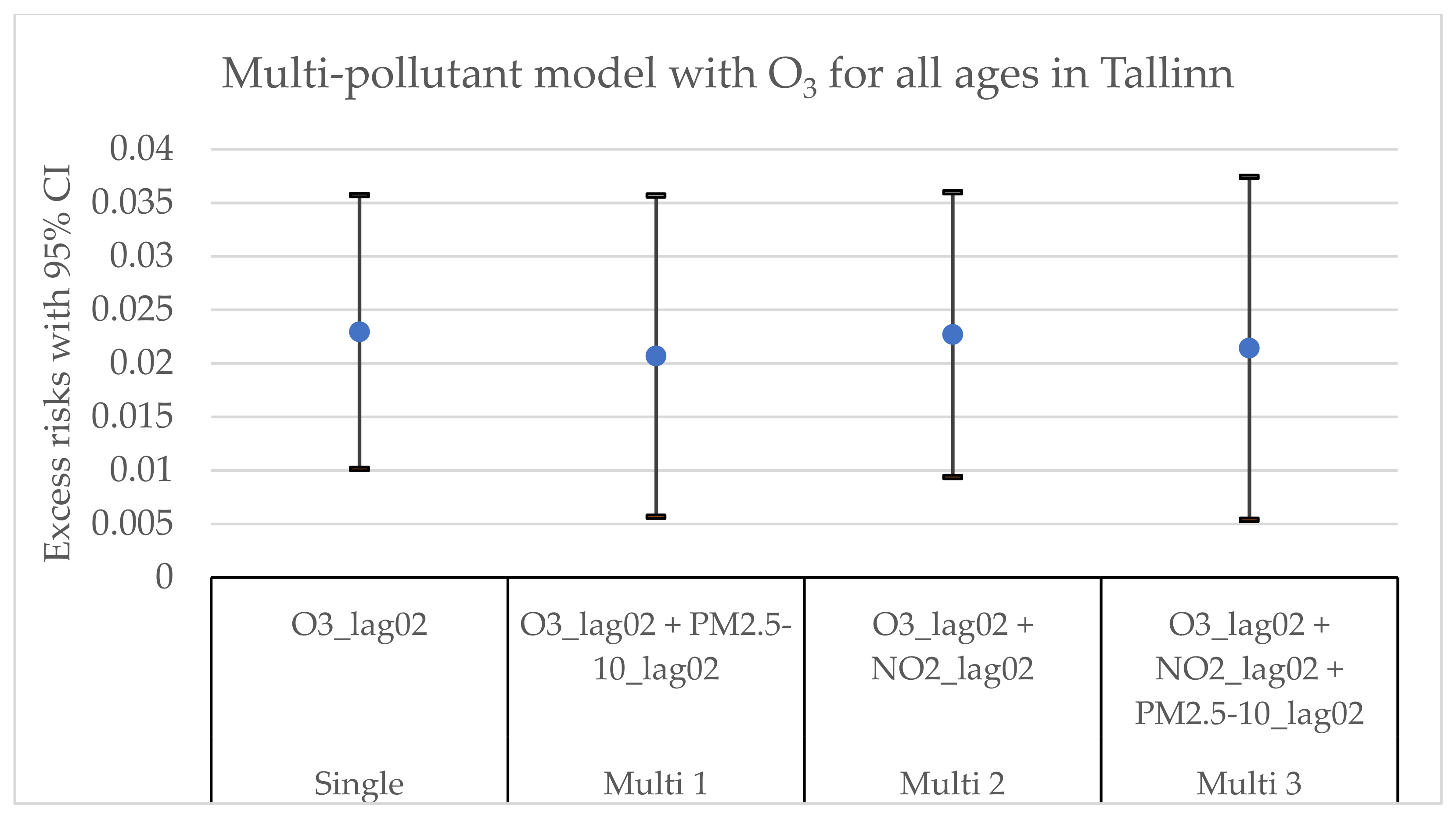 Environments 09 00083 g0a7