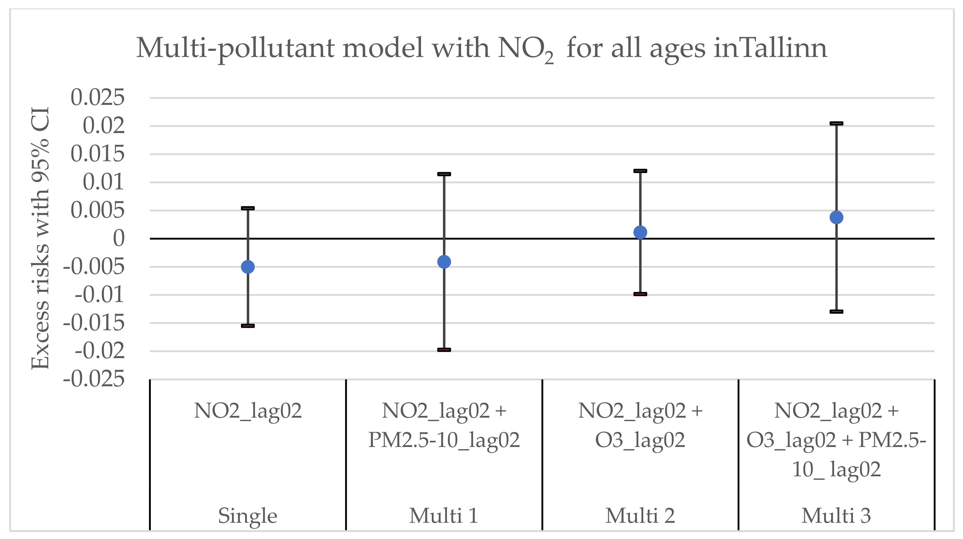 Environments 09 00083 g0a8