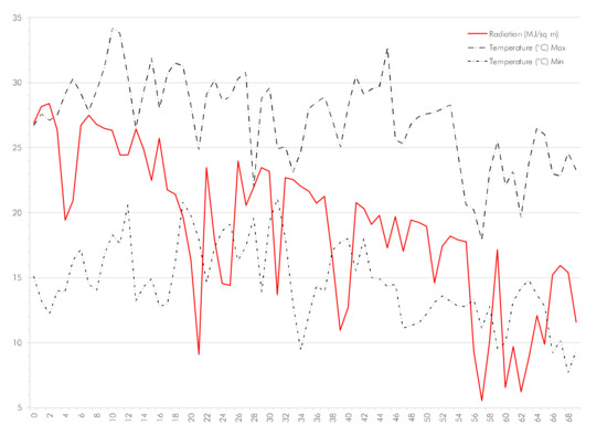 Environments 09 00094 g004 550