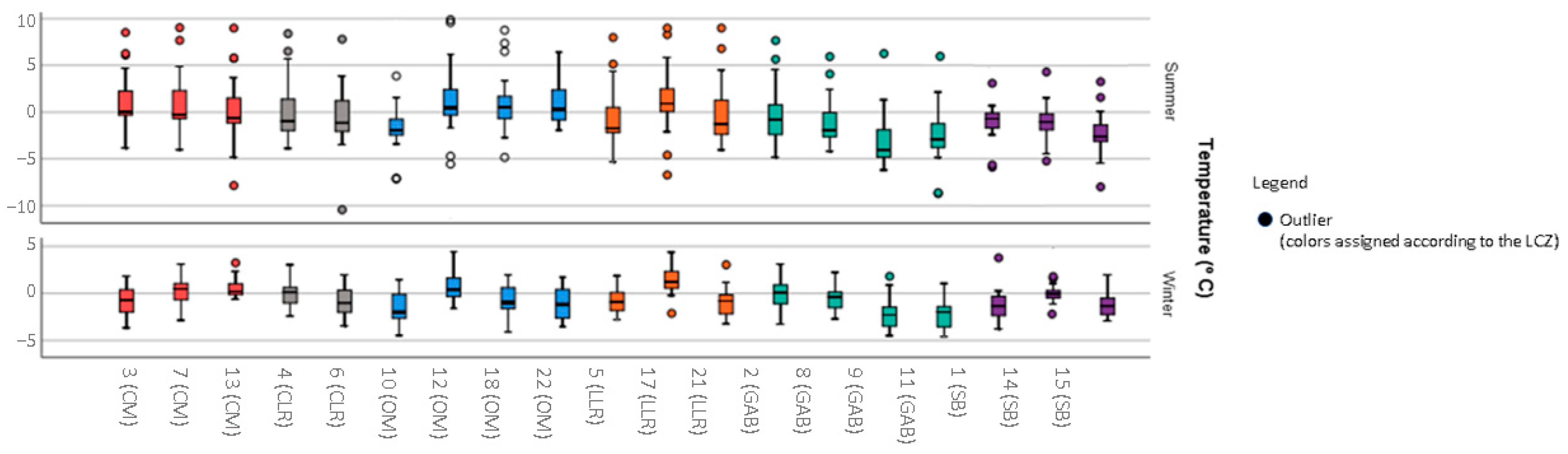 Environments 09 00098 g003