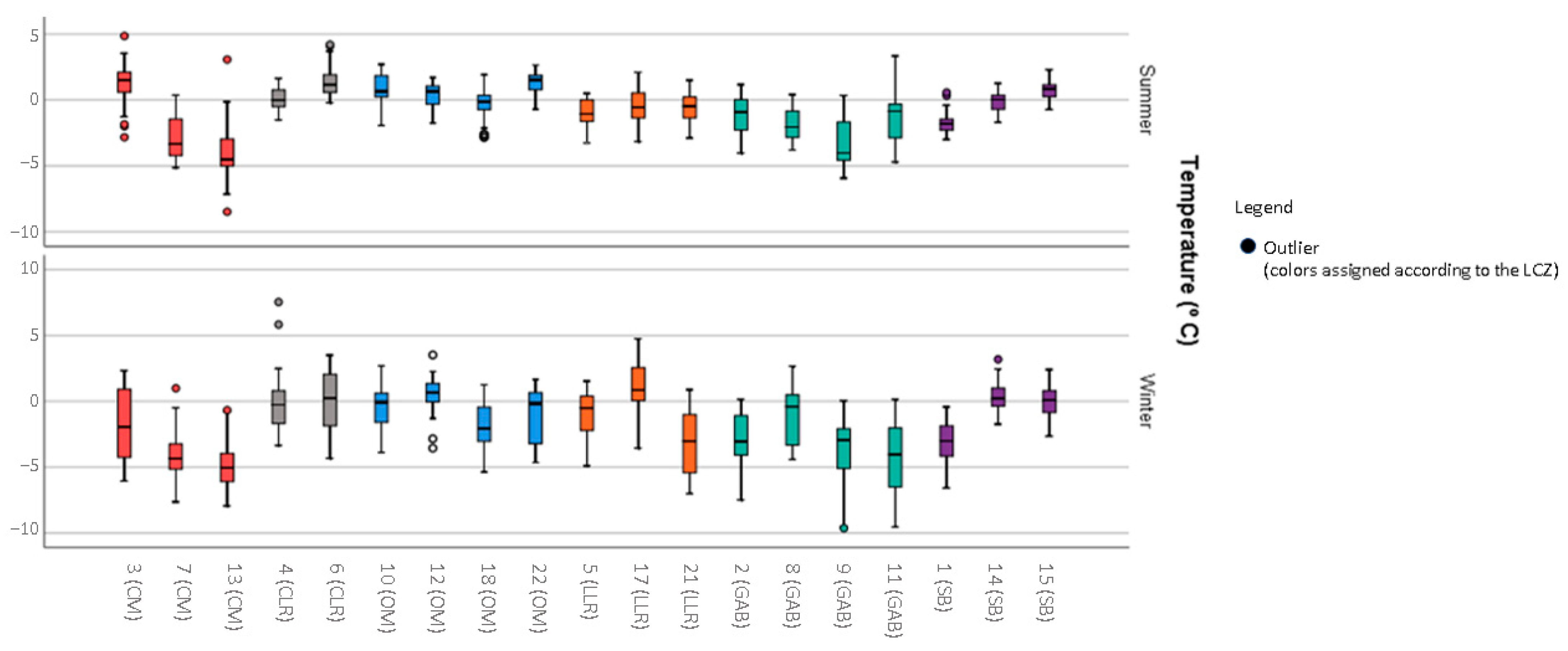 Environments 09 00098 g004