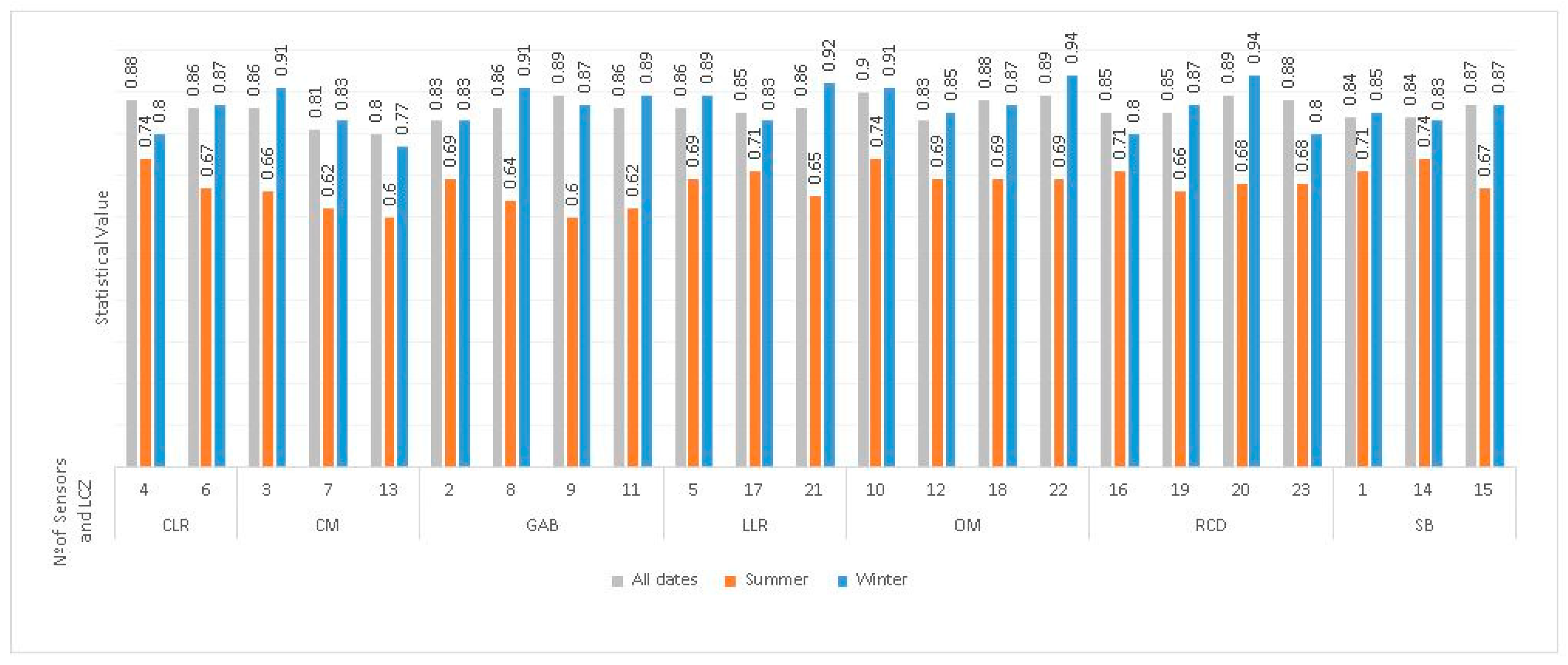 Environments 09 00098 g005