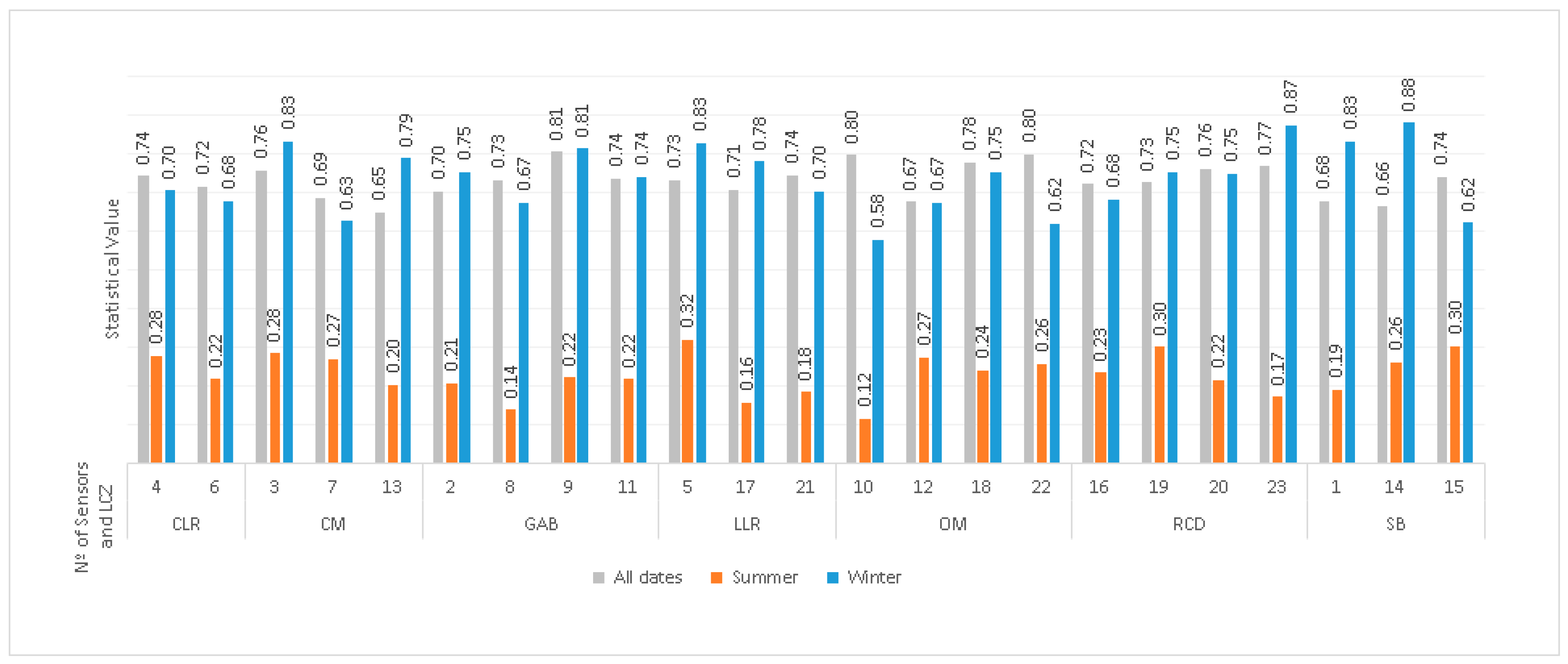 Environments 09 00098 g014