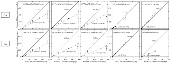 Environments 09 00101 g0a1 550