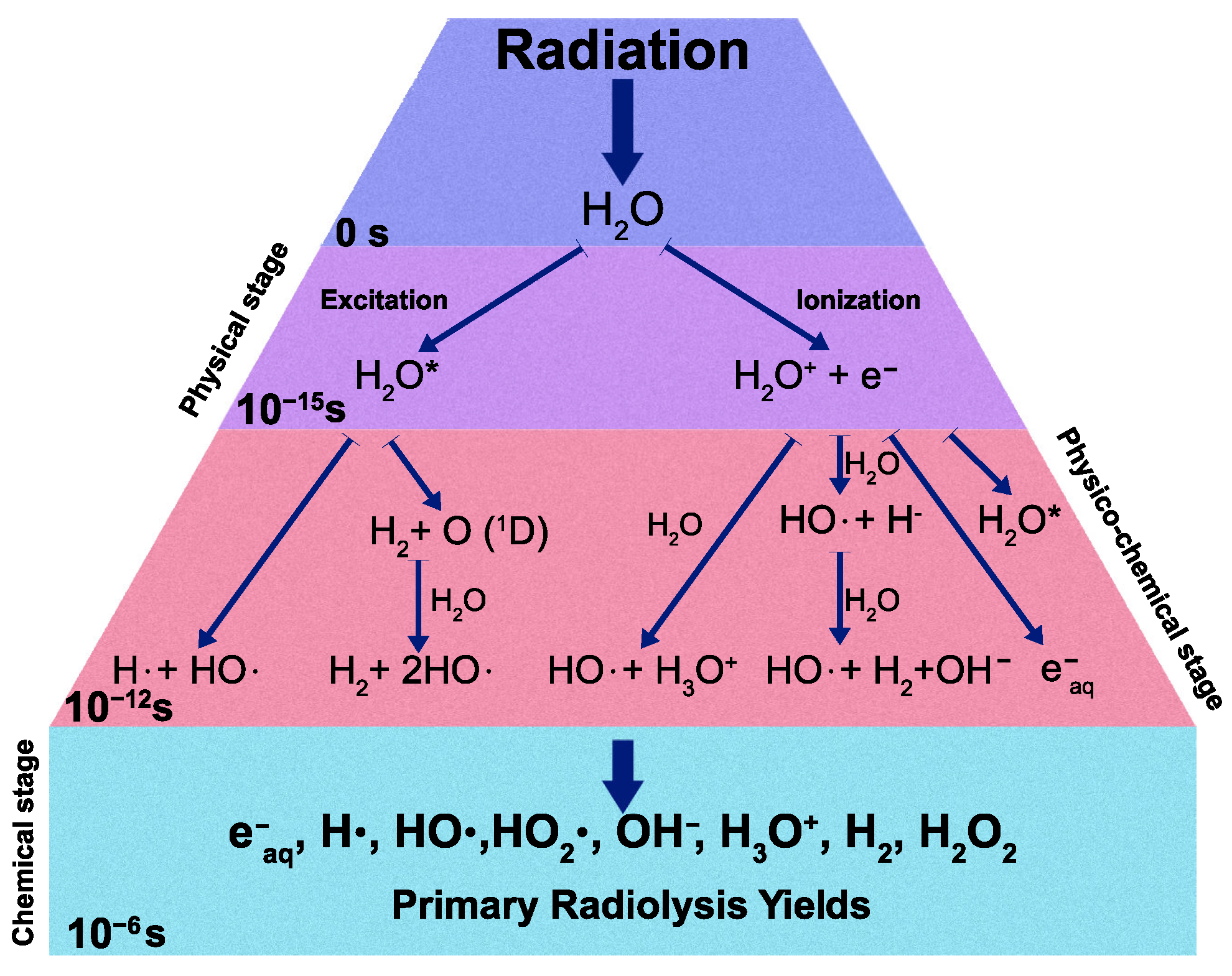 Environments 09 00106 g001