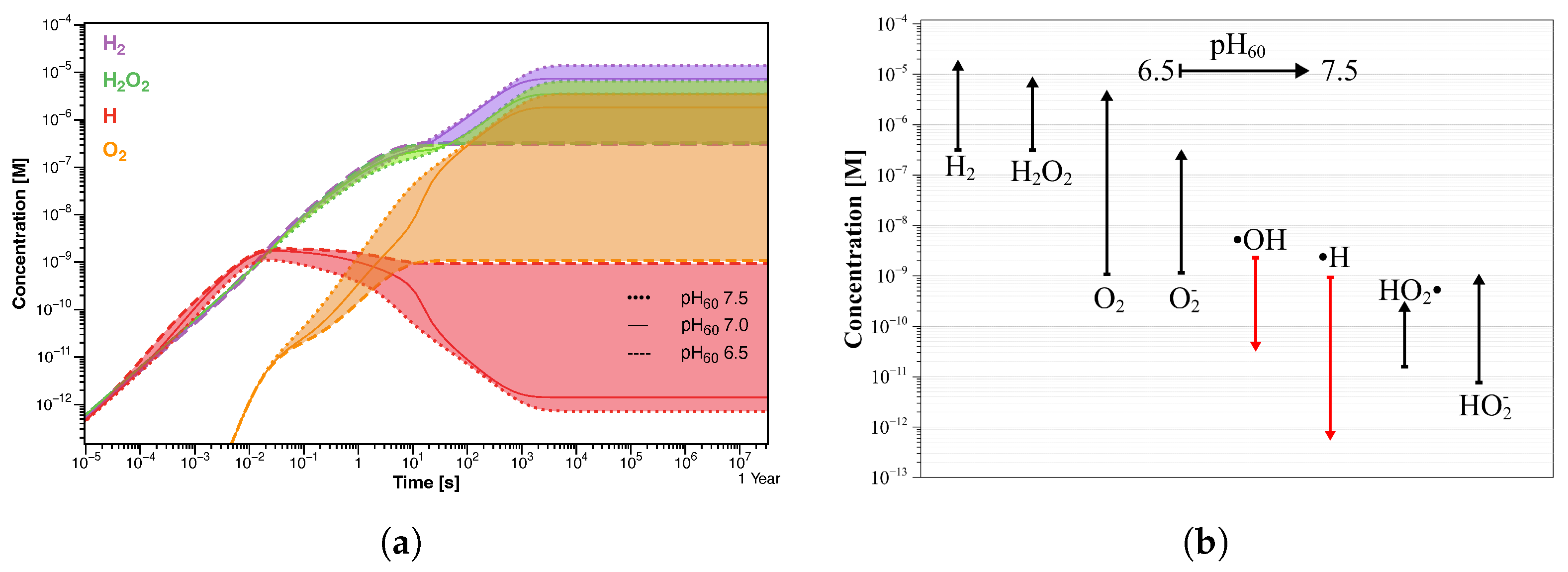 Environments 09 00106 g008
