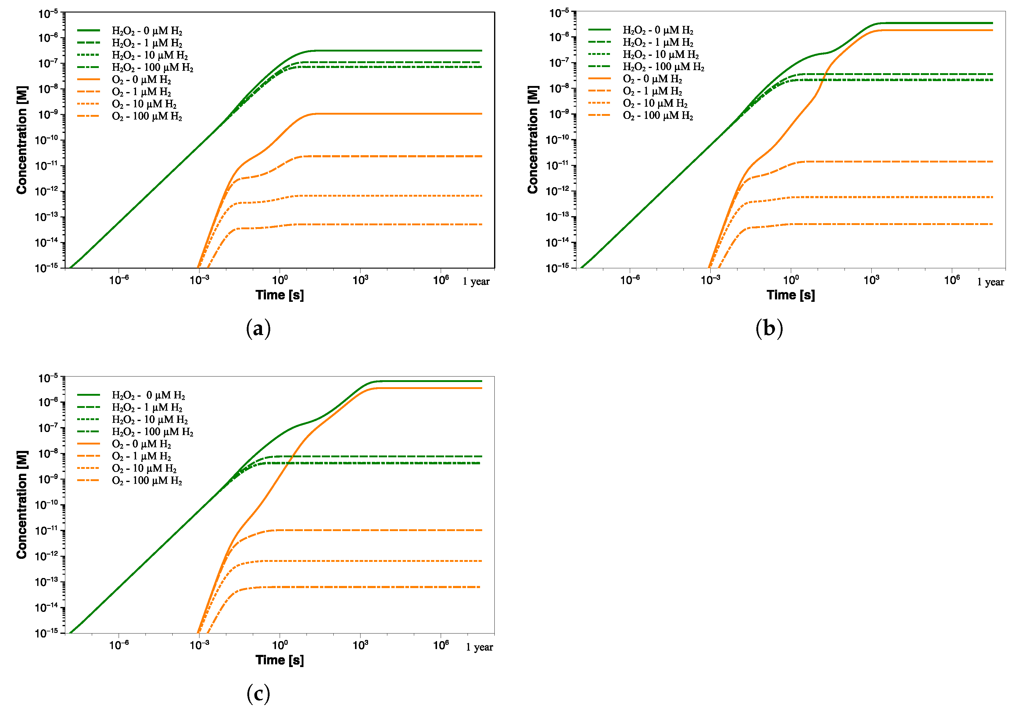 Environments 09 00106 g009