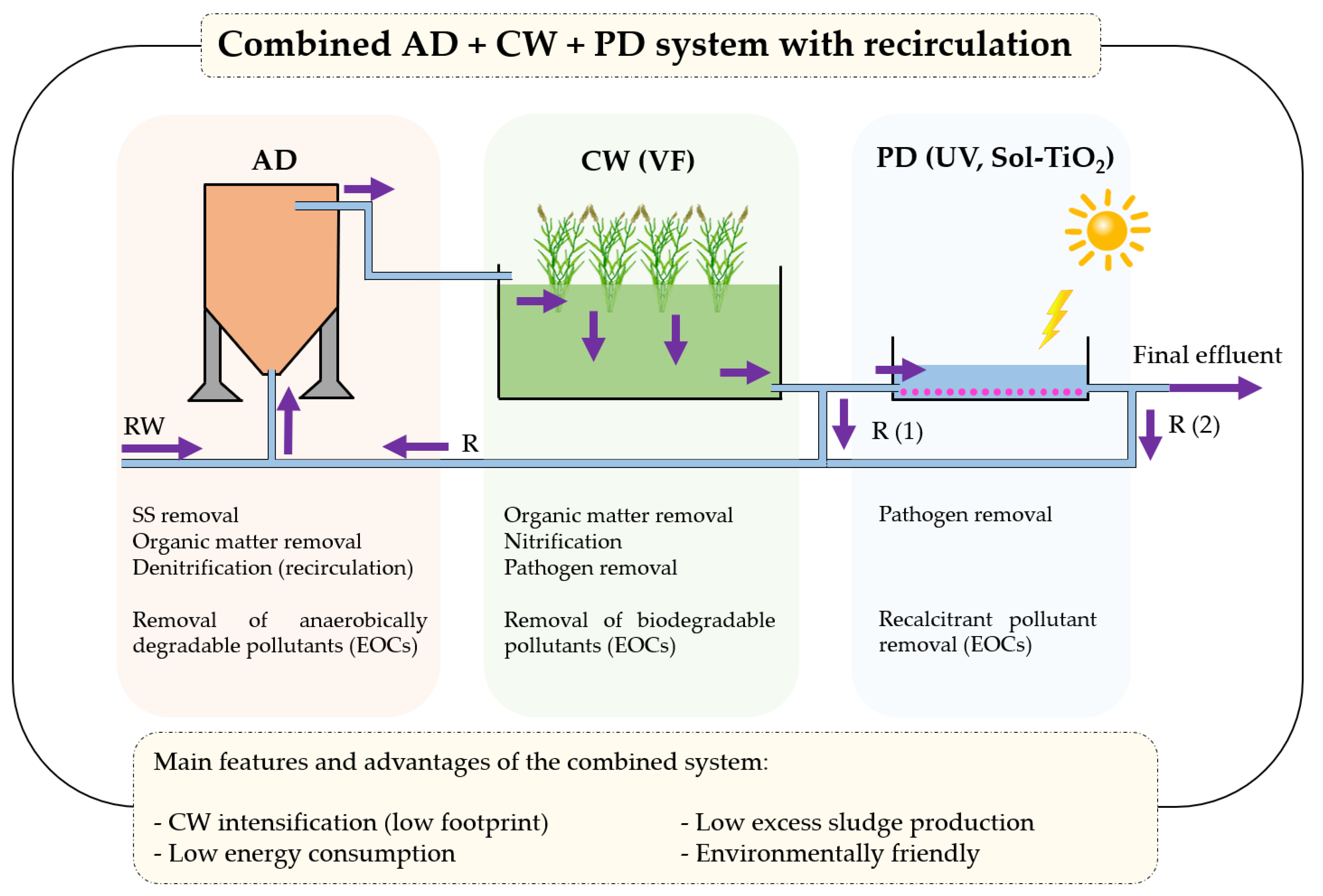 Environments 09 00116 g001