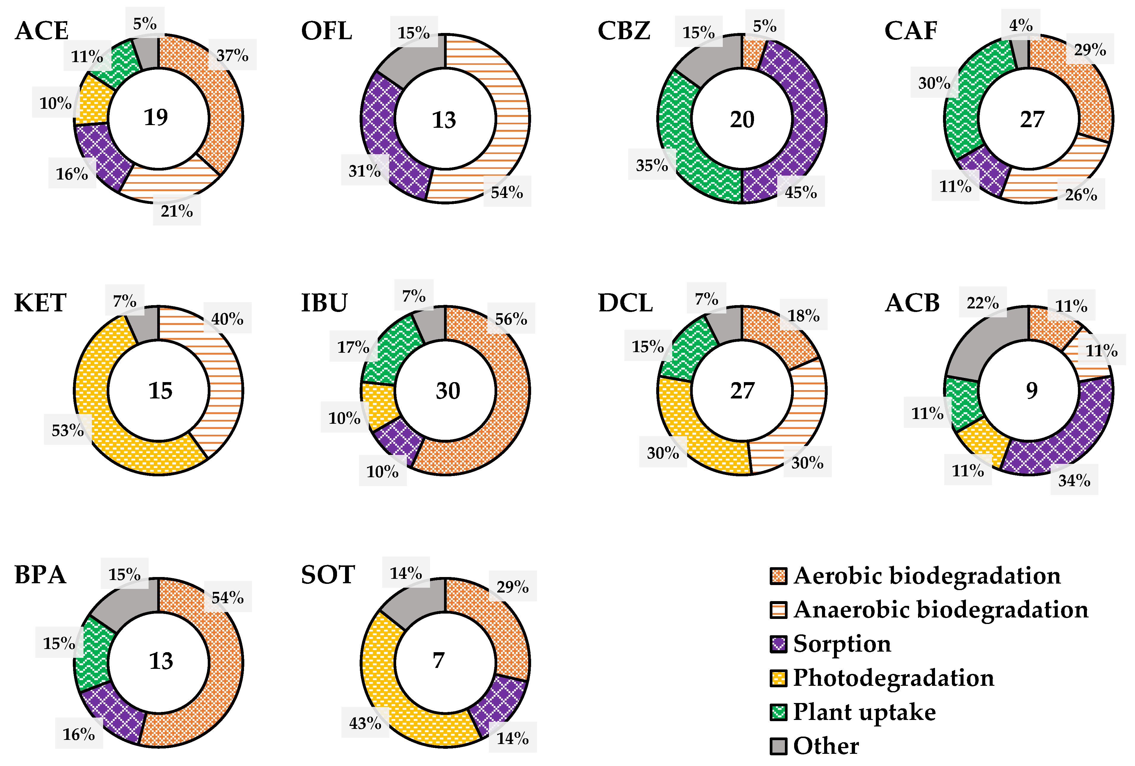 Environments 09 00116 g002