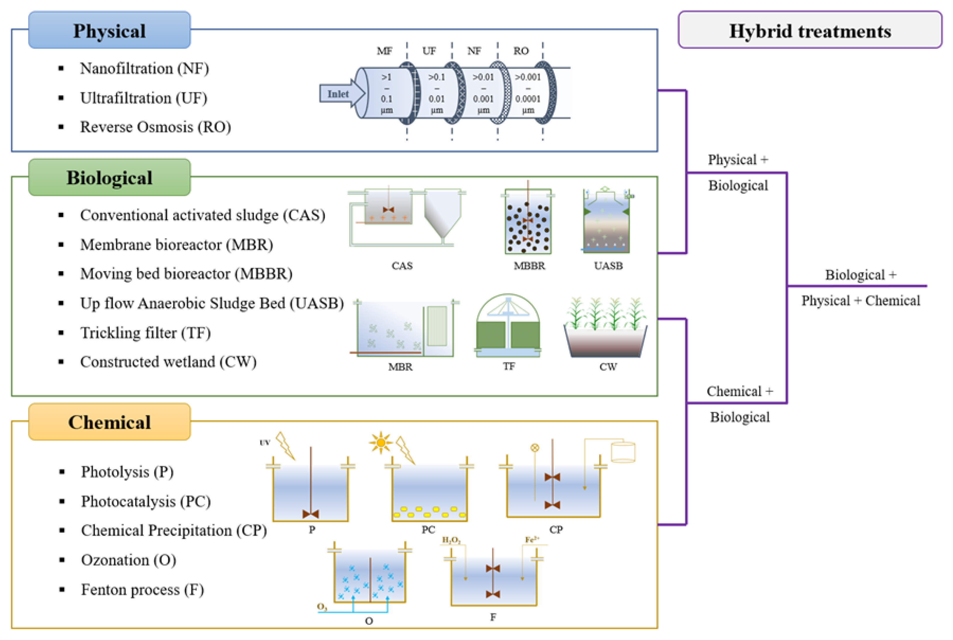 Environments 09 00116 g003