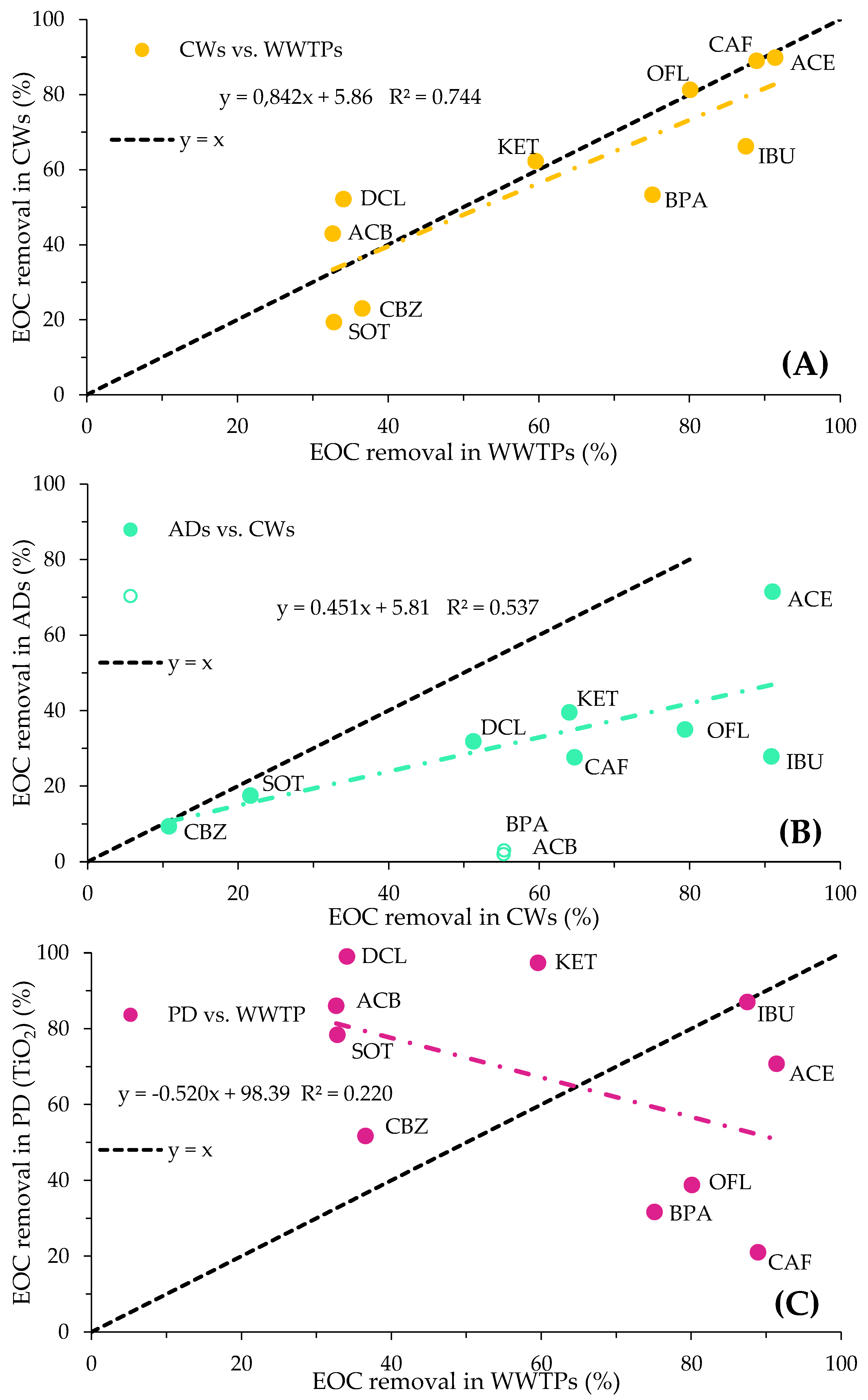 Environments 09 00116 g005