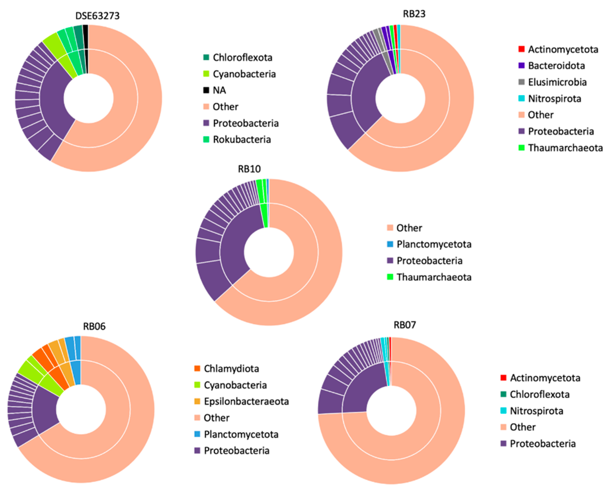 Environments 09 00128 g002