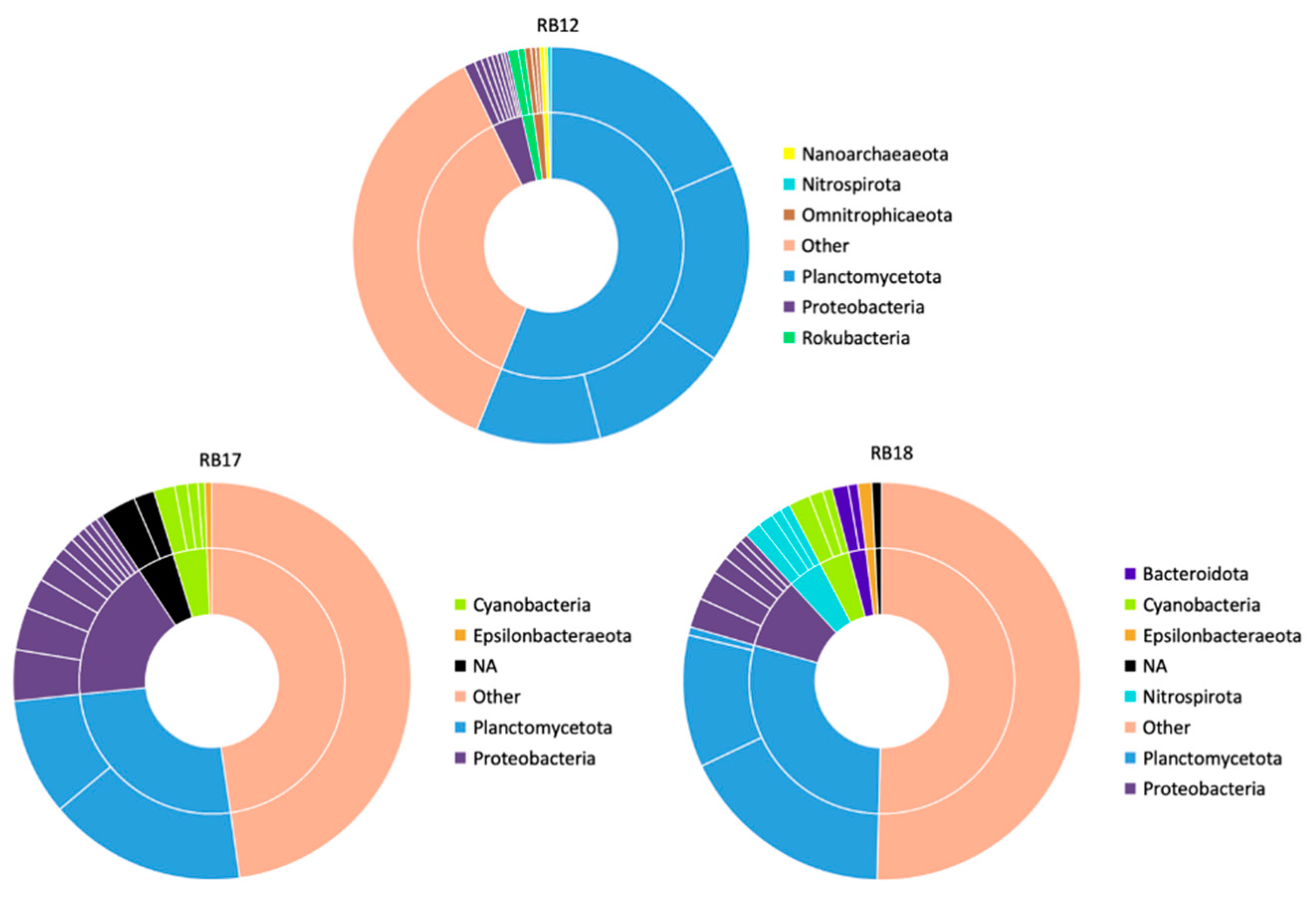 Environments 09 00128 g003