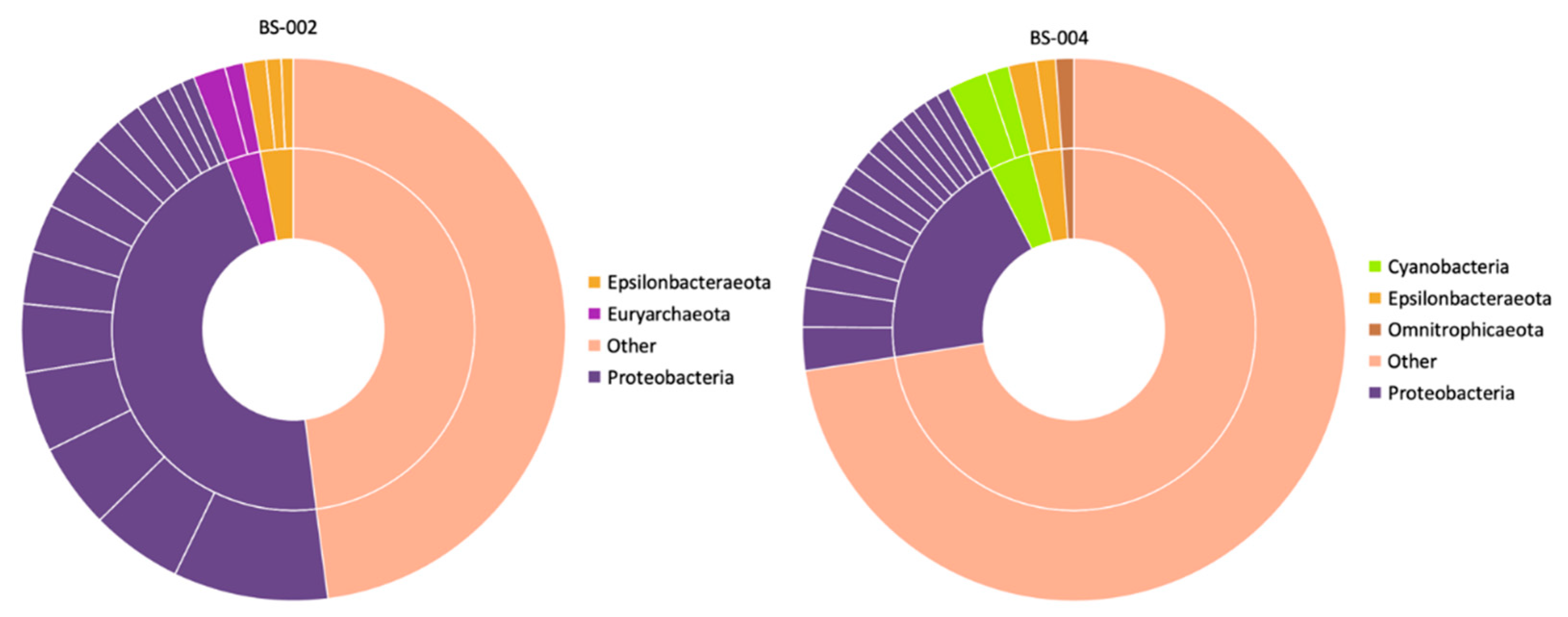 Environments 09 00128 g004