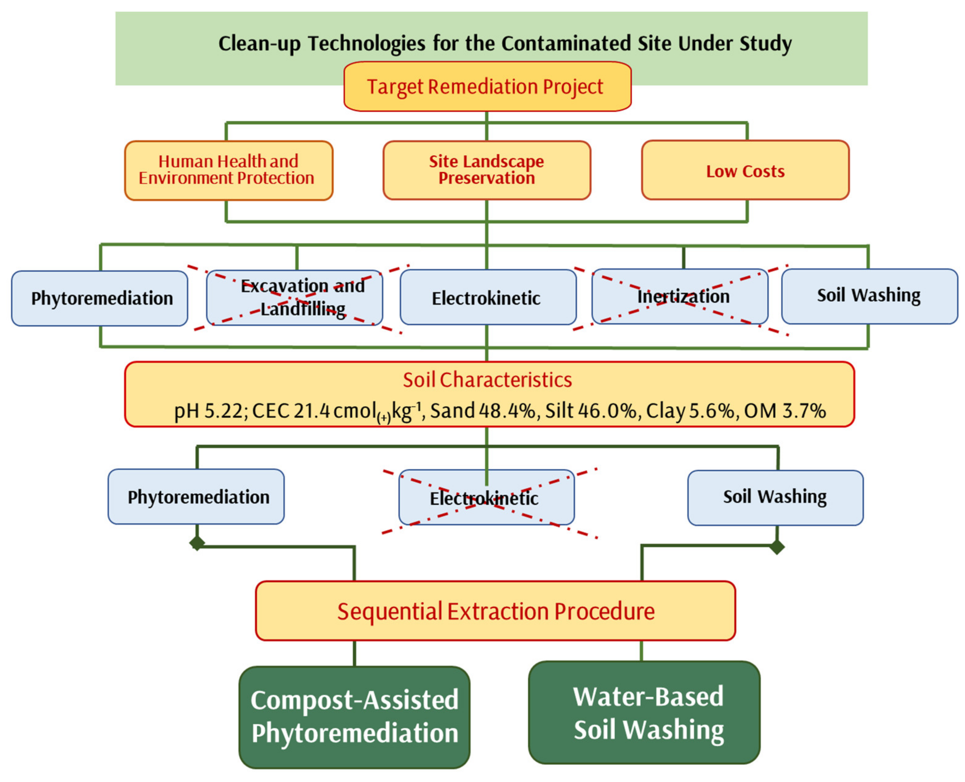 Environments 09 00139 g001