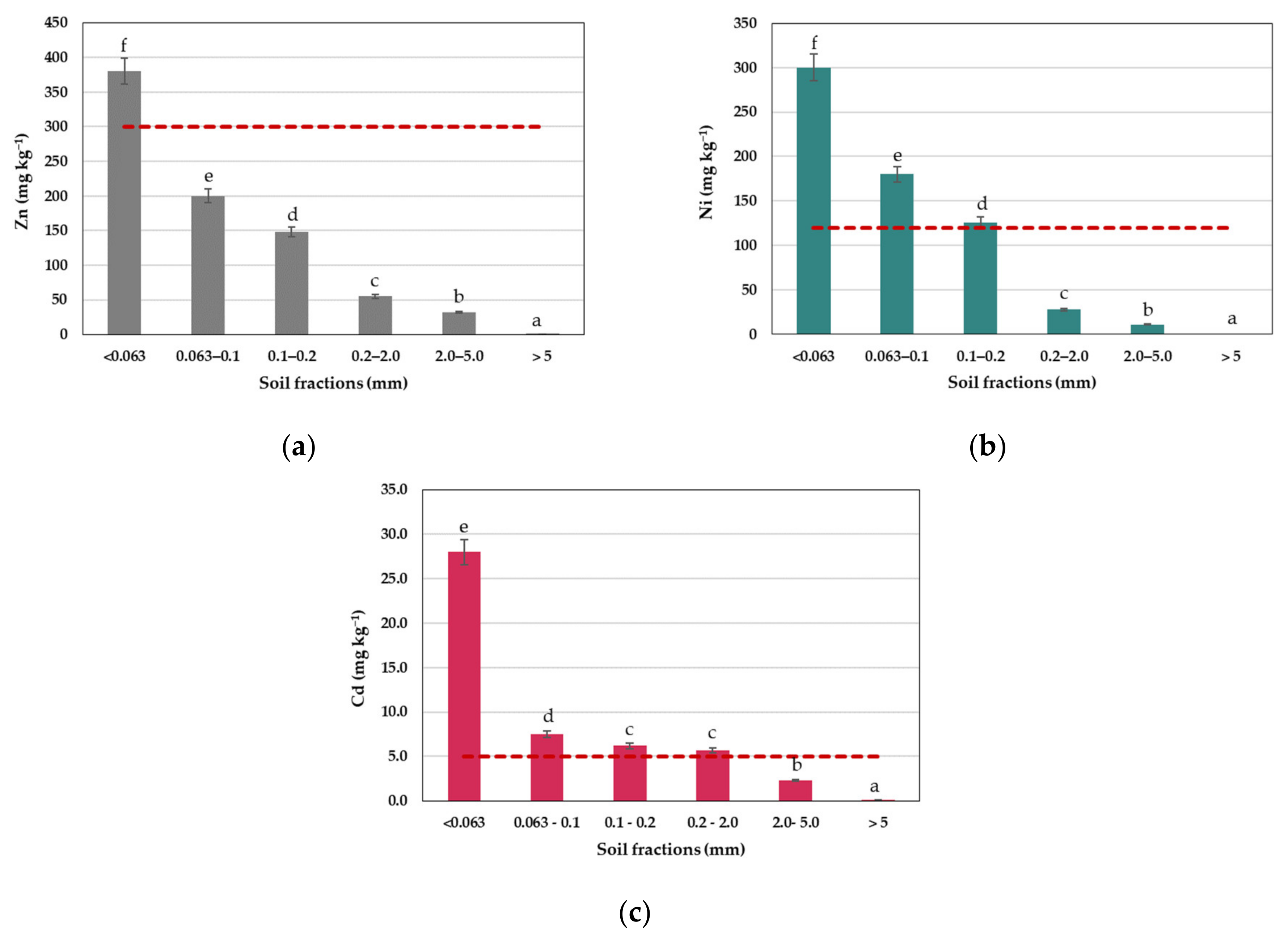 Environments 09 00139 g004