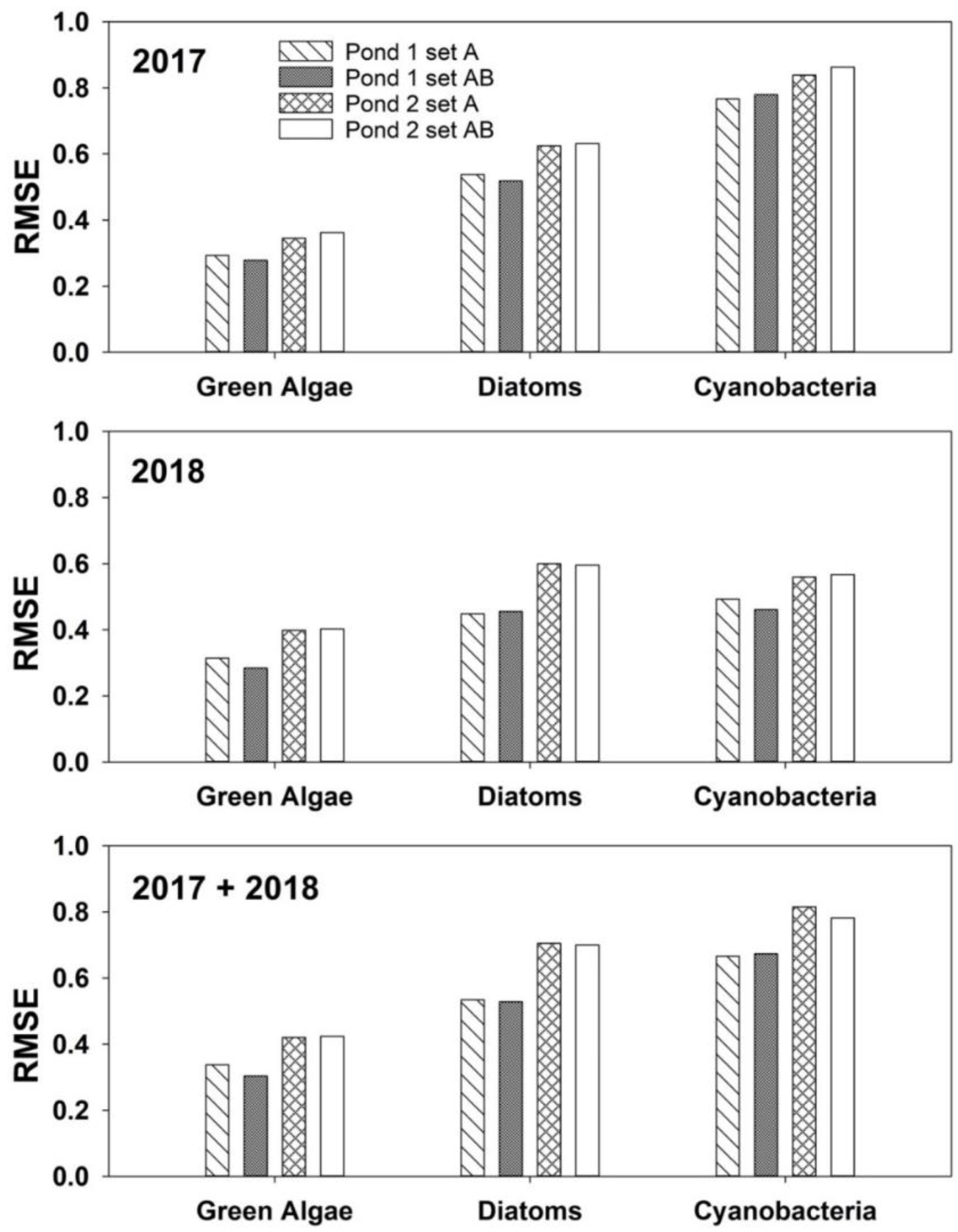 Environments 09 00142 g002