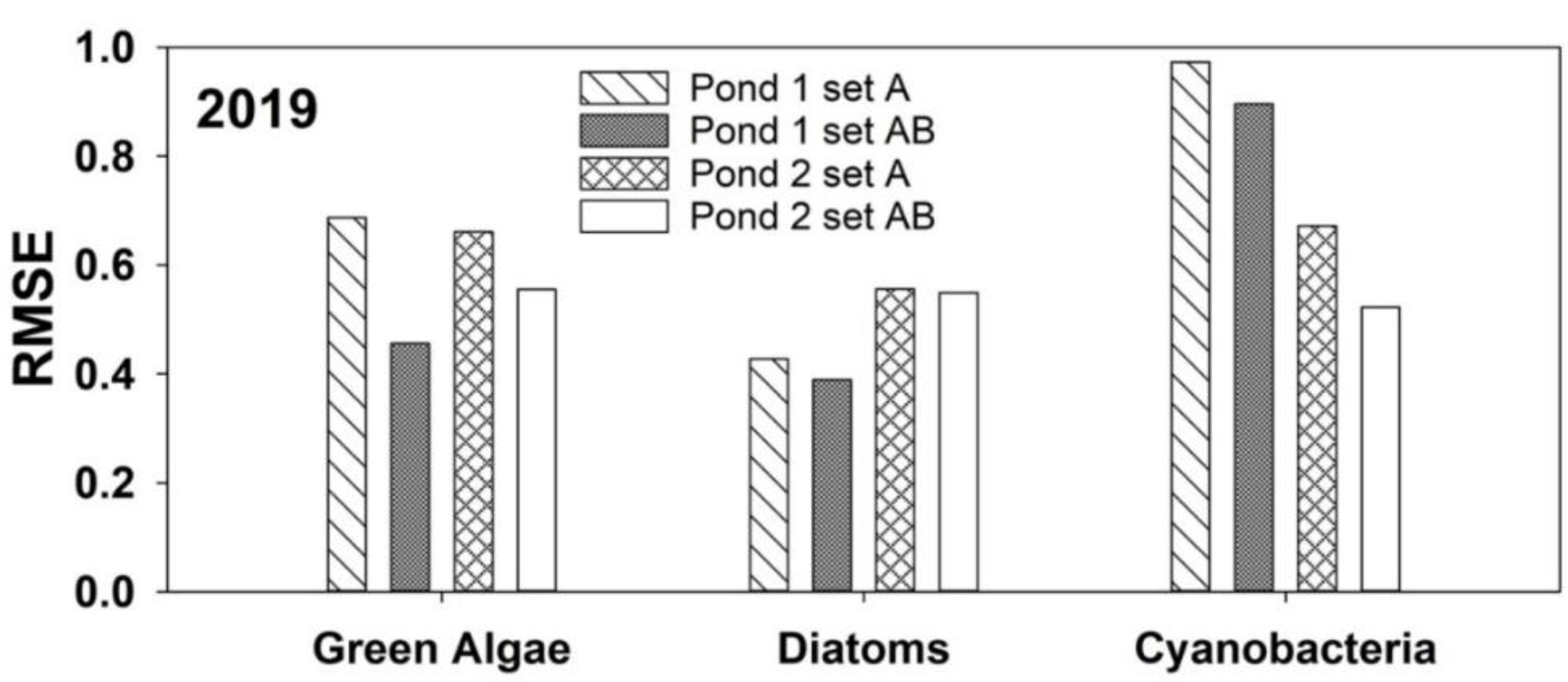 Environments 09 00142 g003