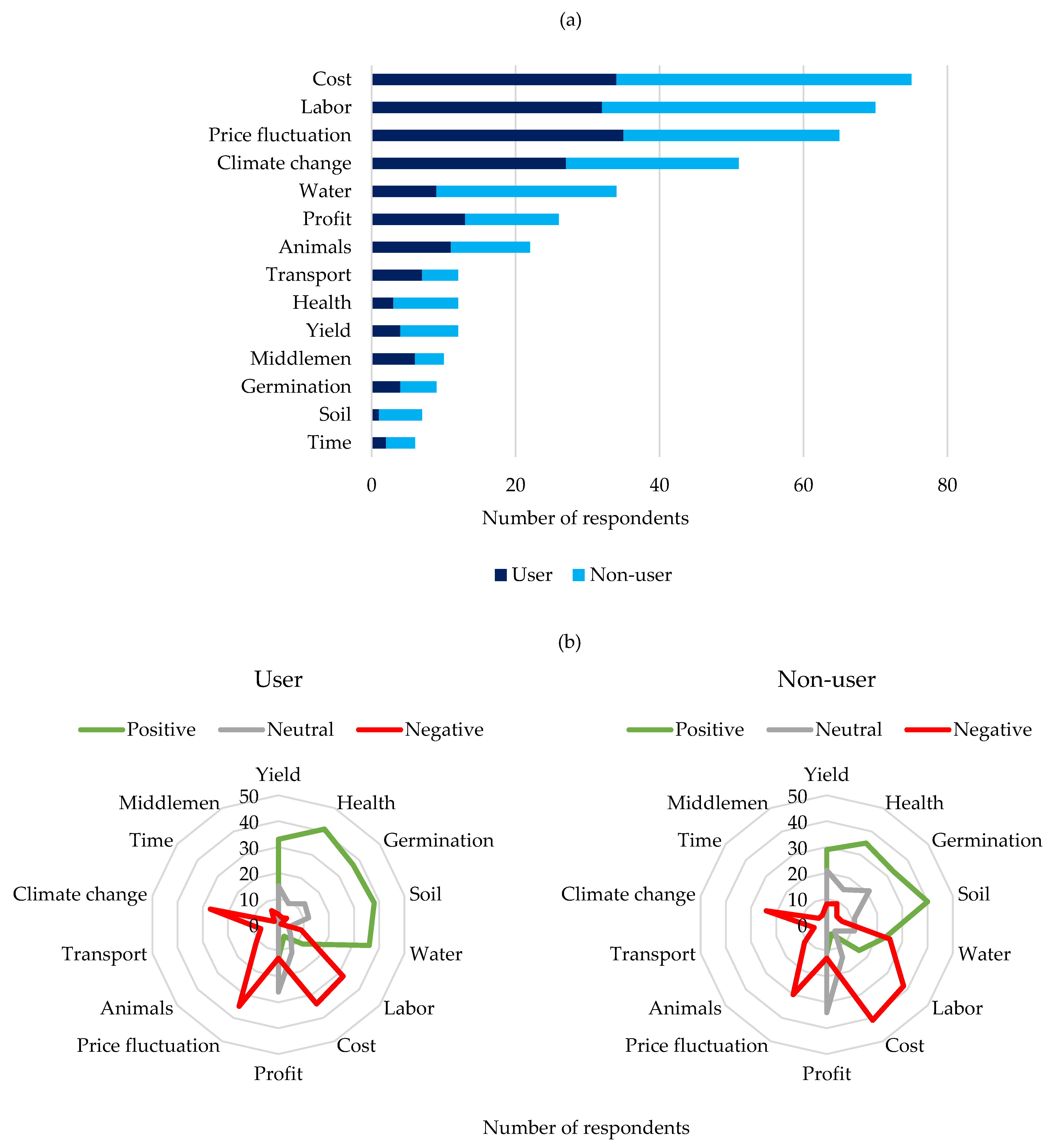 Environments 09 00143 g001