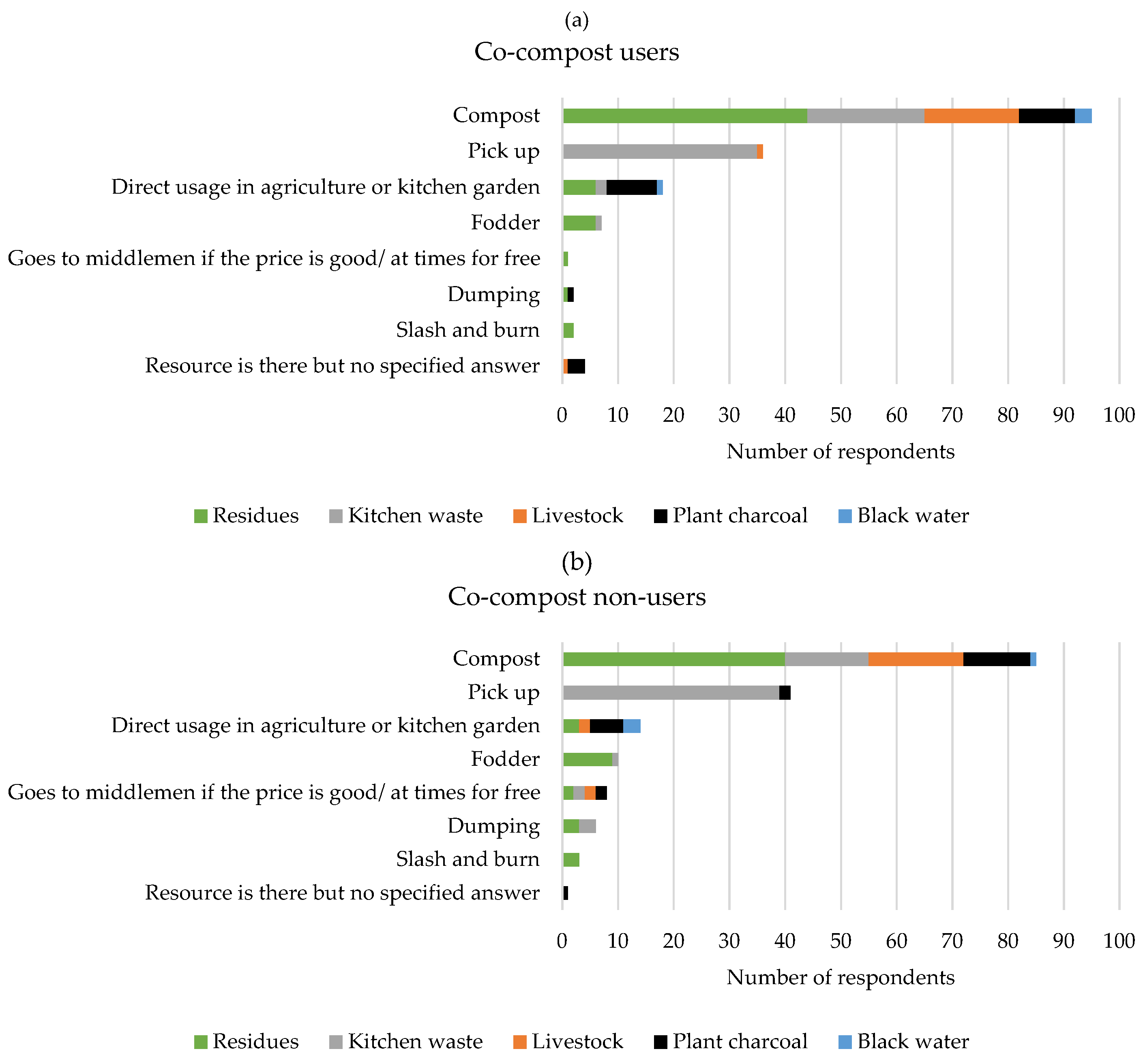 Environments 09 00143 g003