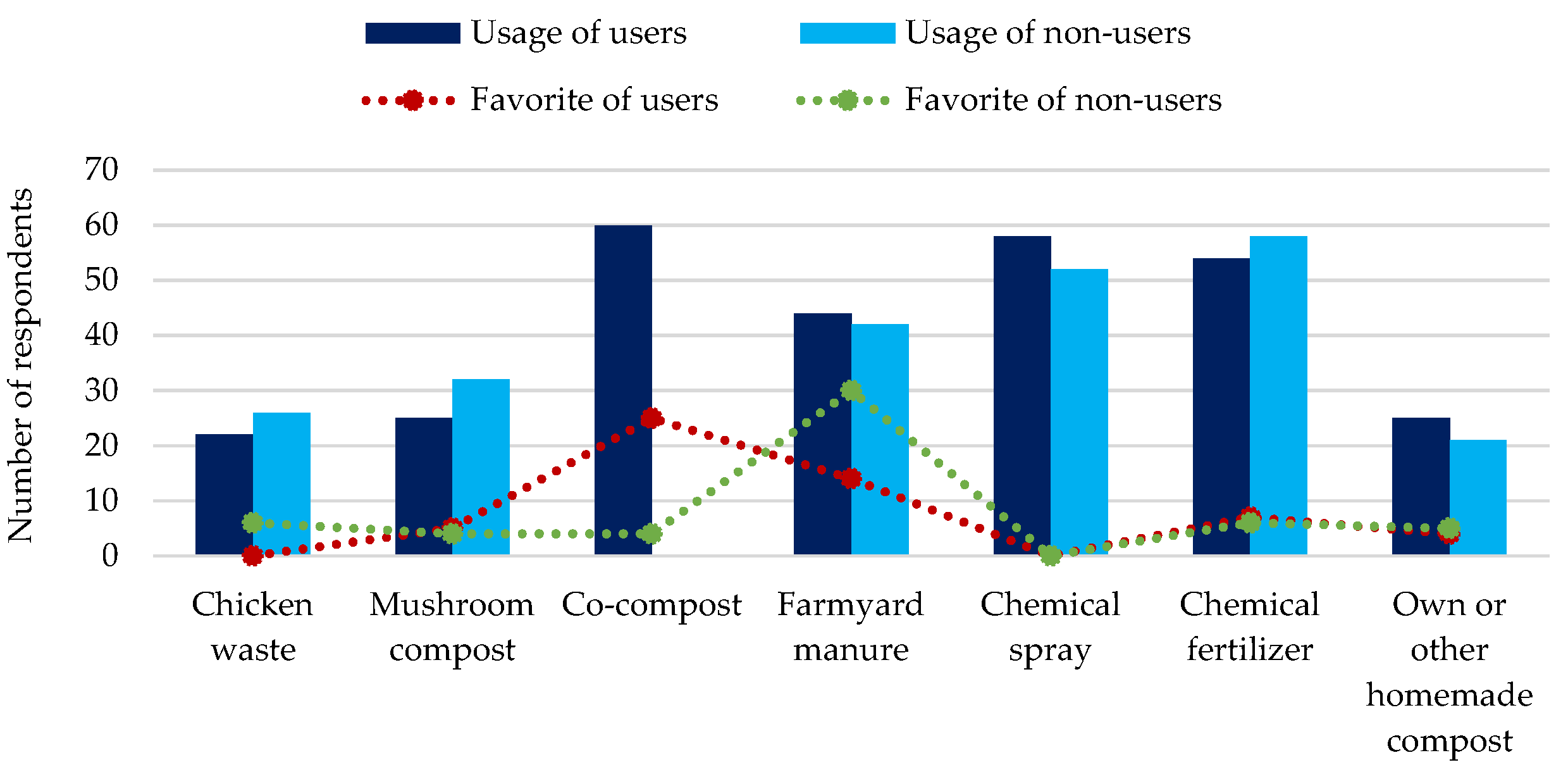 Environments 09 00143 g004