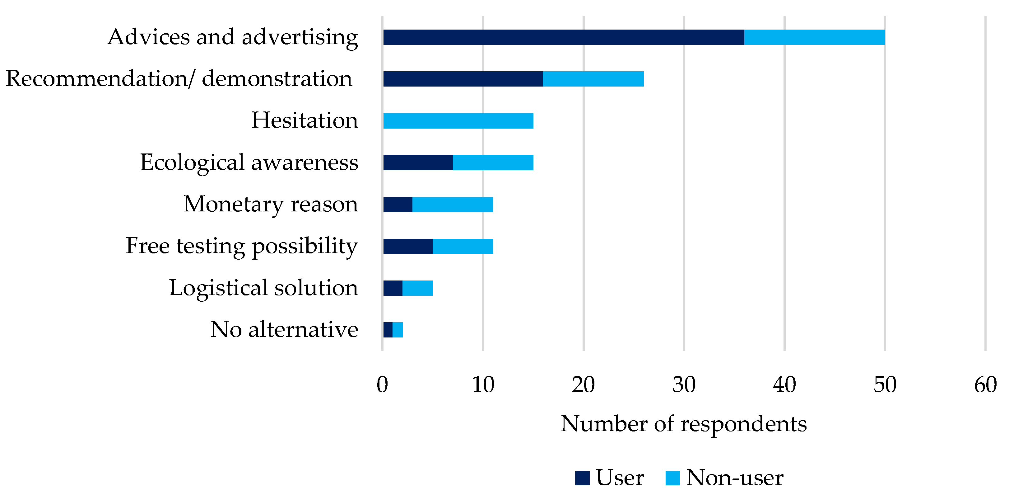 Environments 09 00143 g005