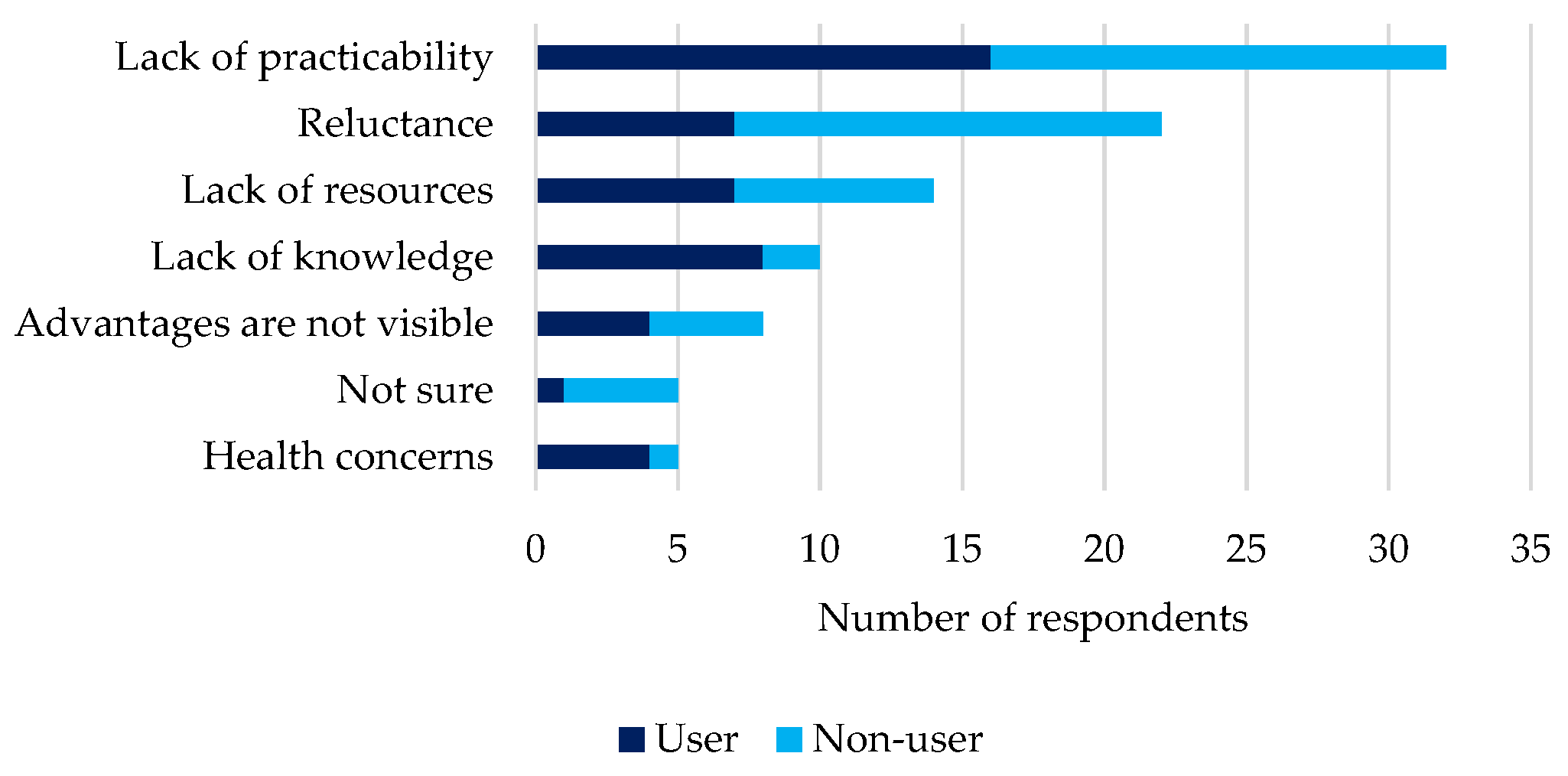 Environments 09 00143 g006