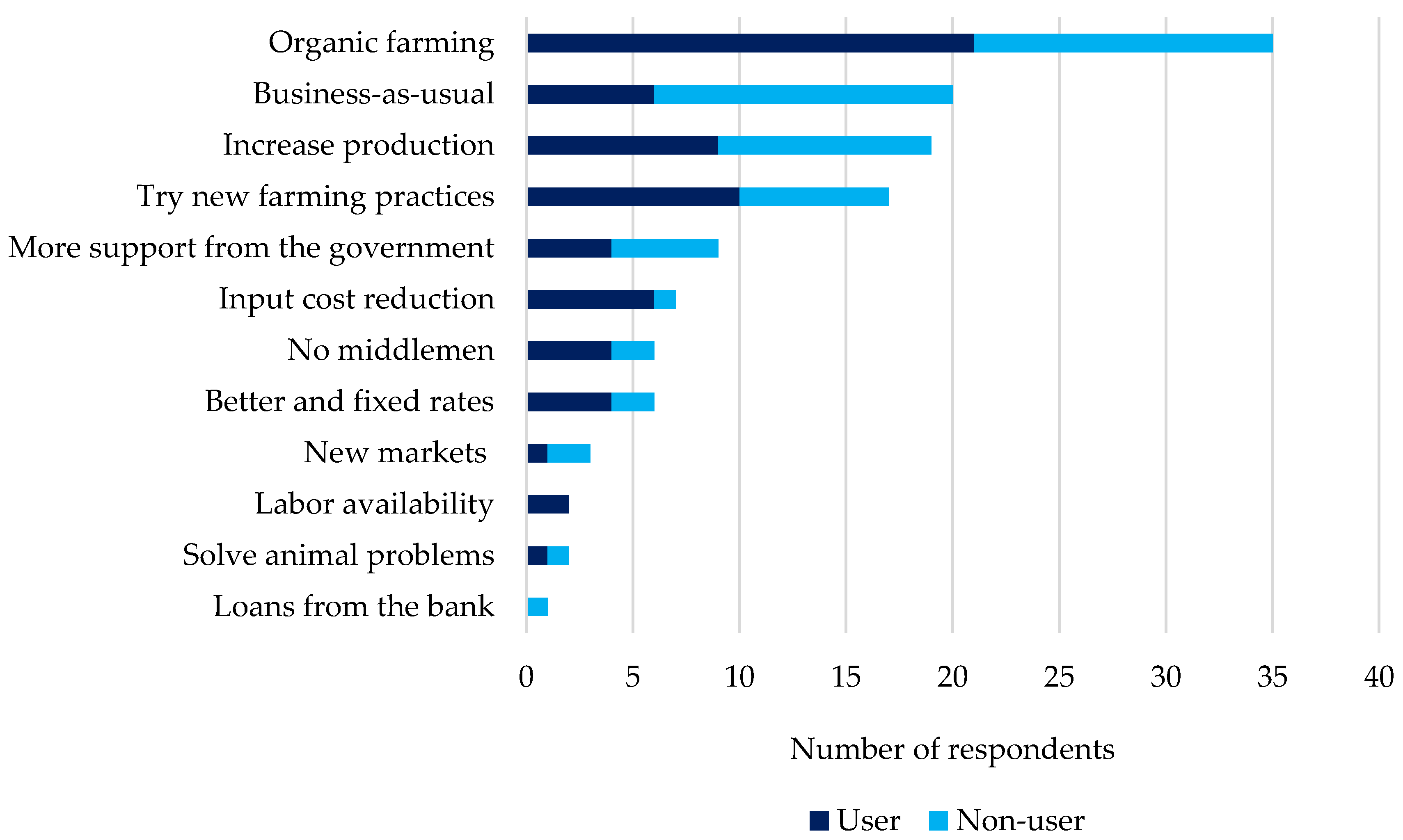 Environments 09 00143 g007