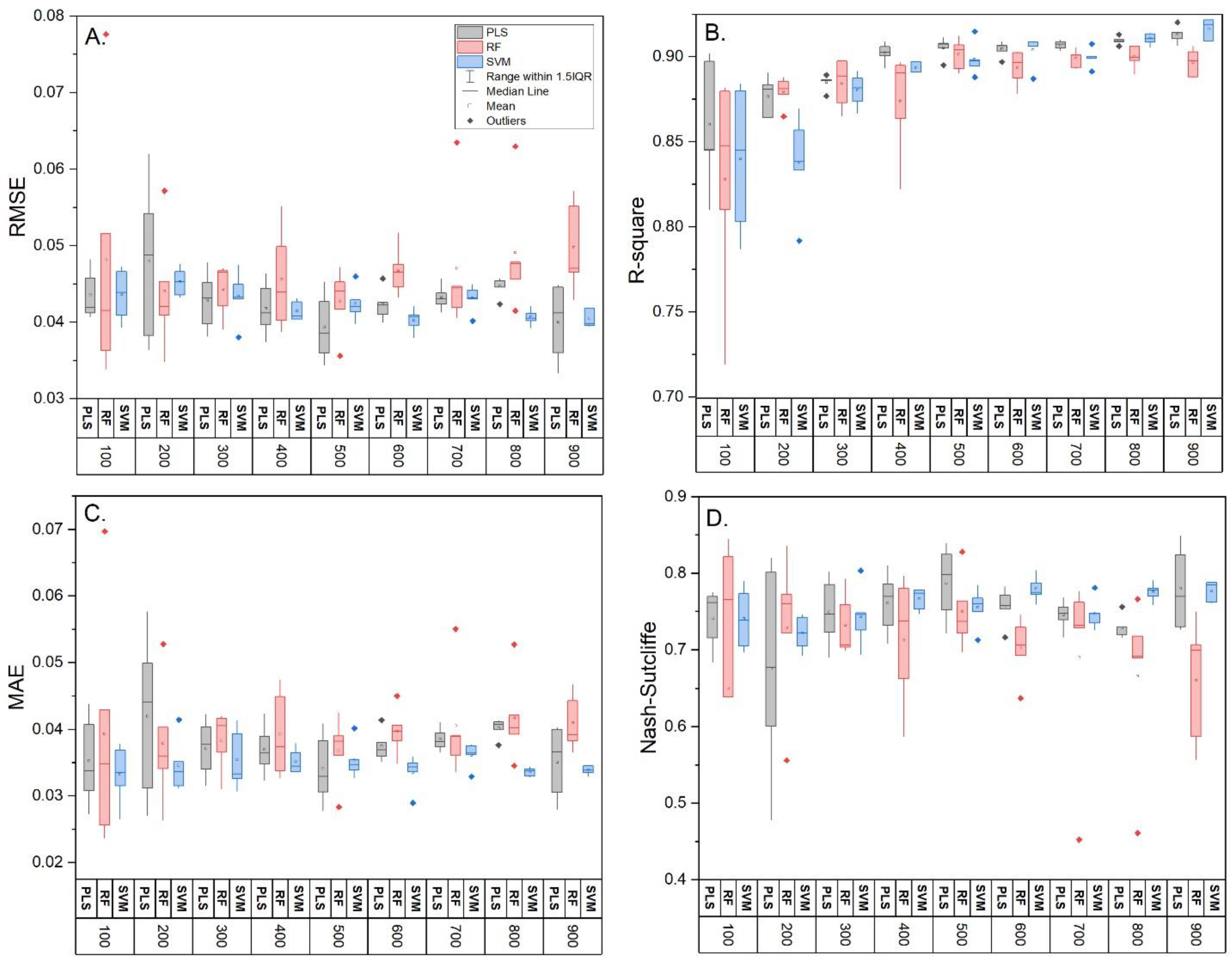 Environments 09 00149 g004 Environments 09 00149 g004