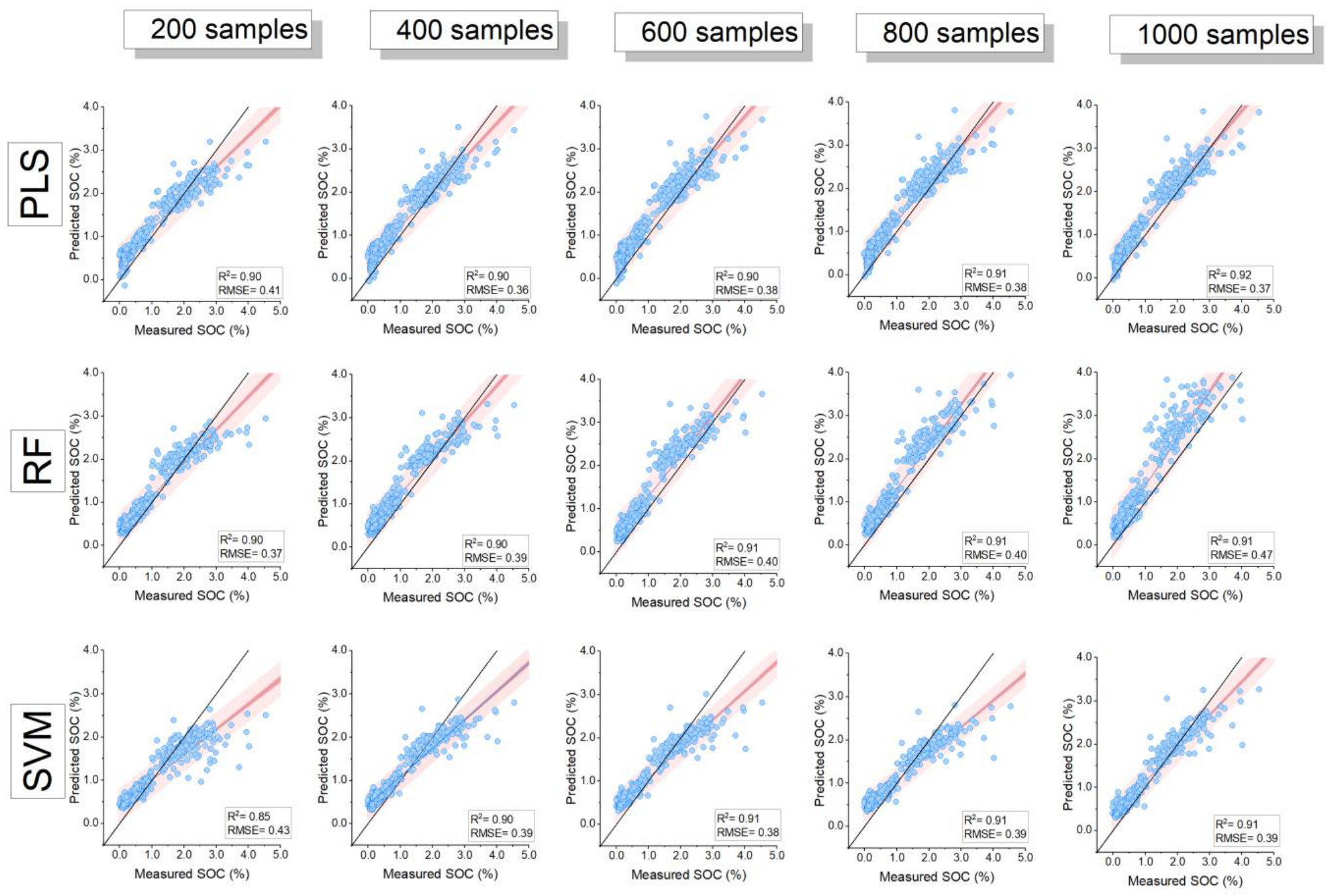 Environments 09 00149 g005 Environments 09 00149 g005