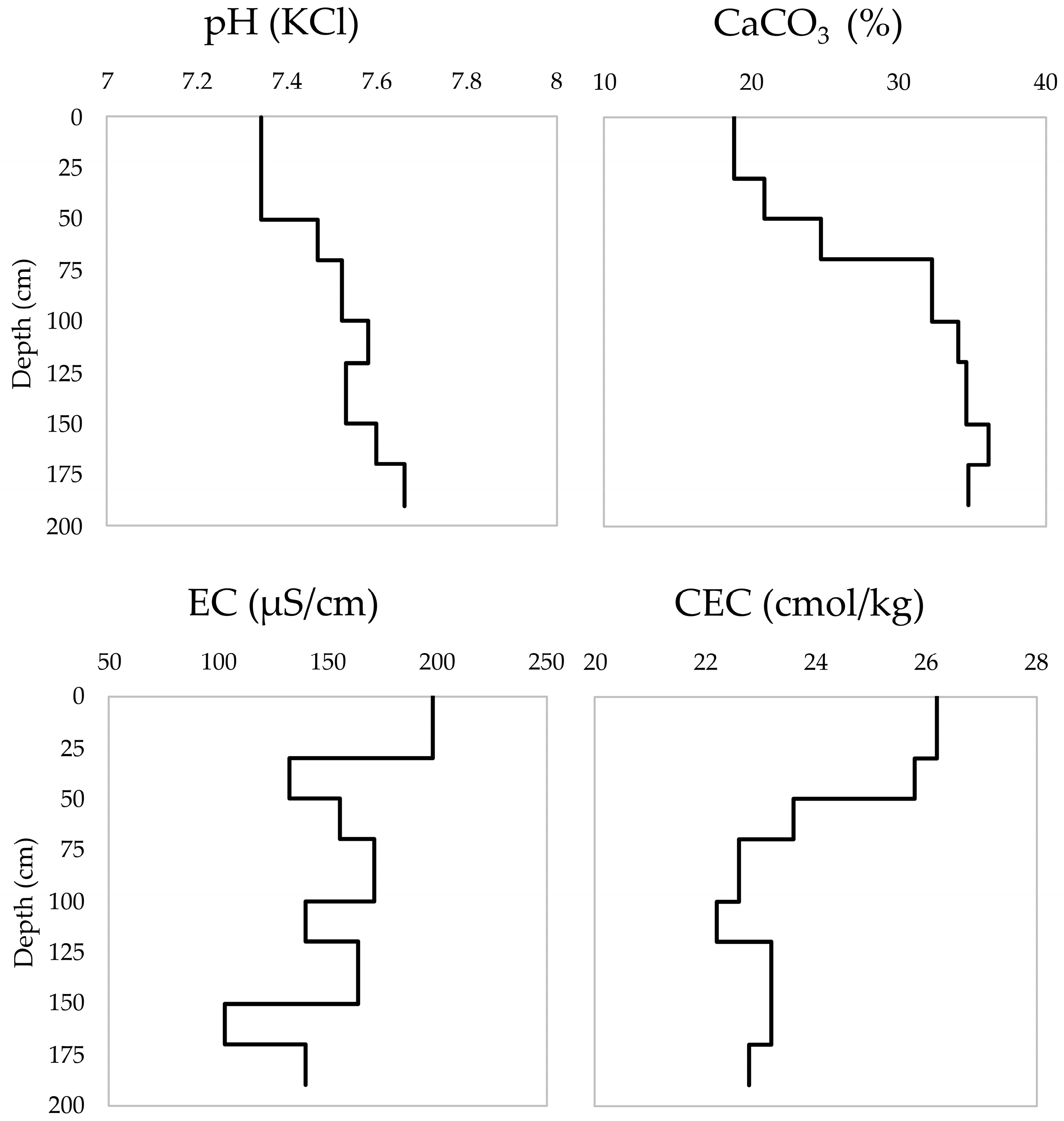 Environments 09 00154 g003