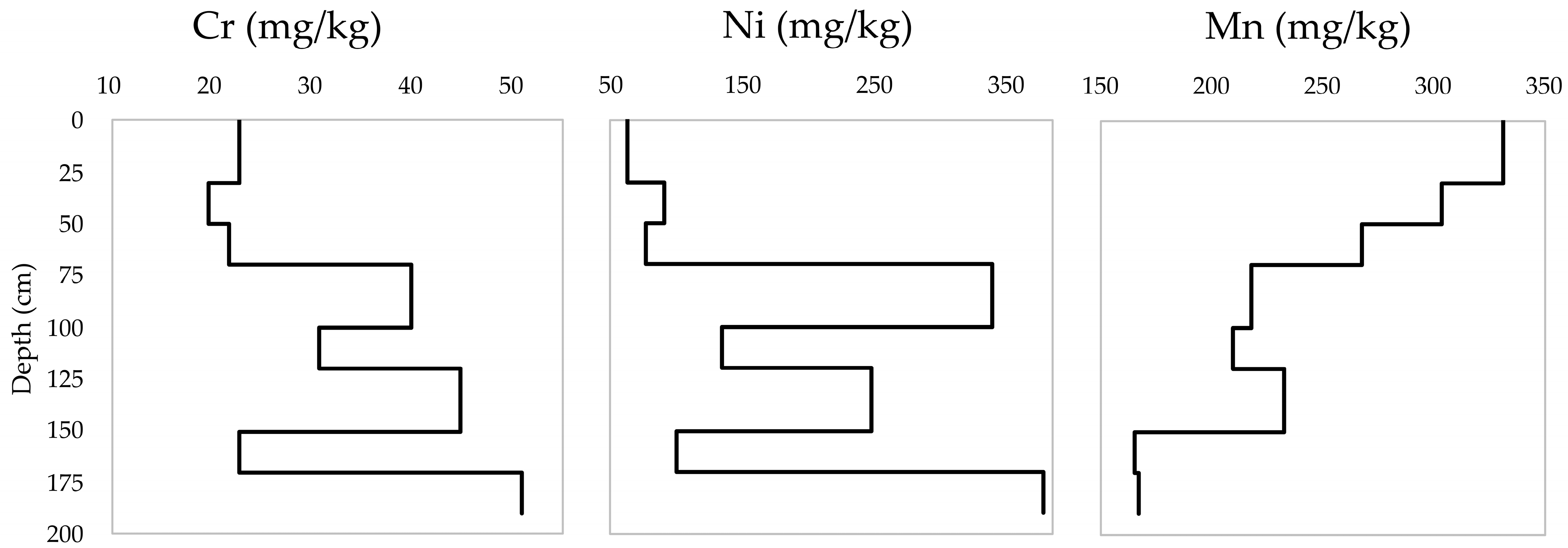 Environments 09 00154 g004