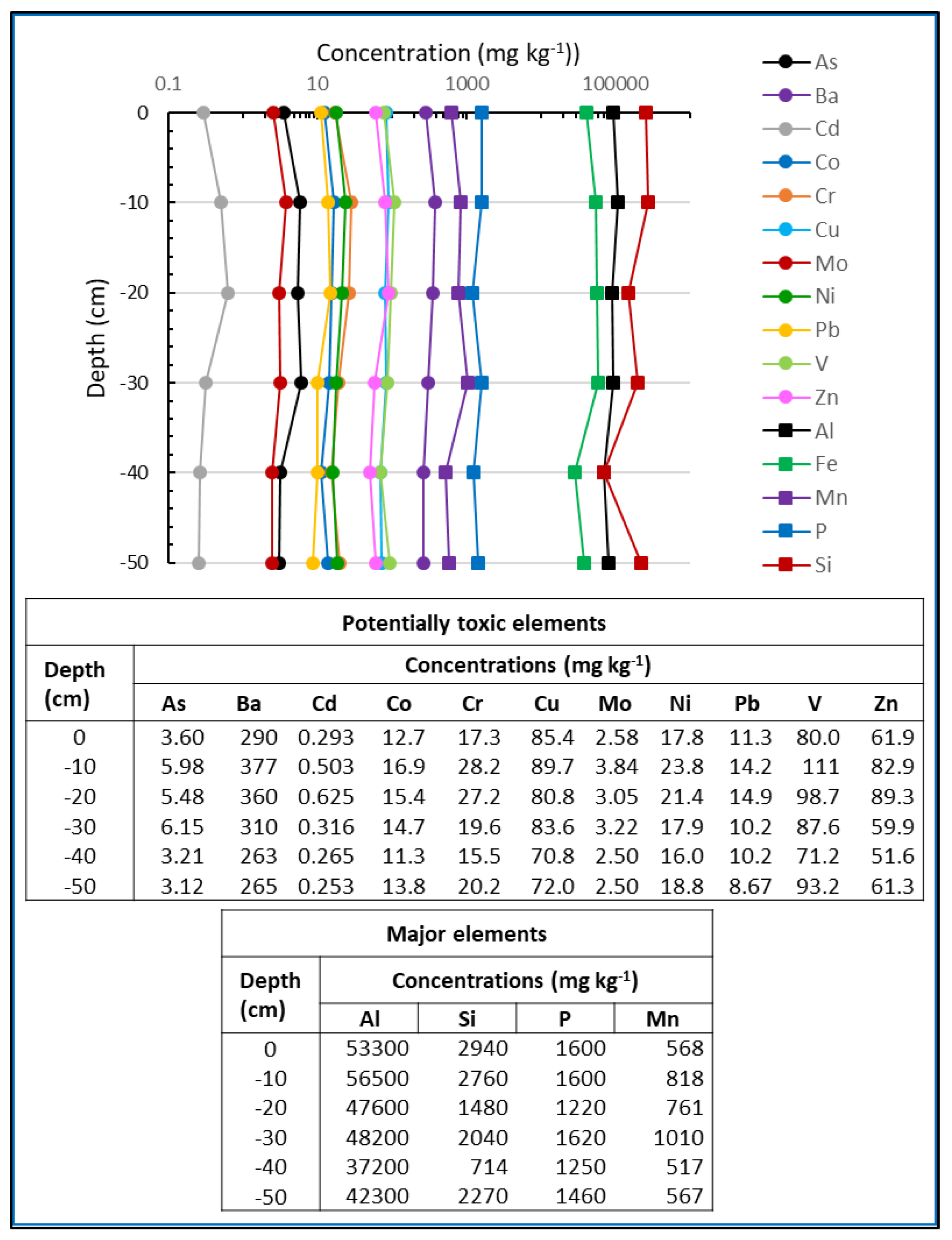 Environments 10 00002 g003
