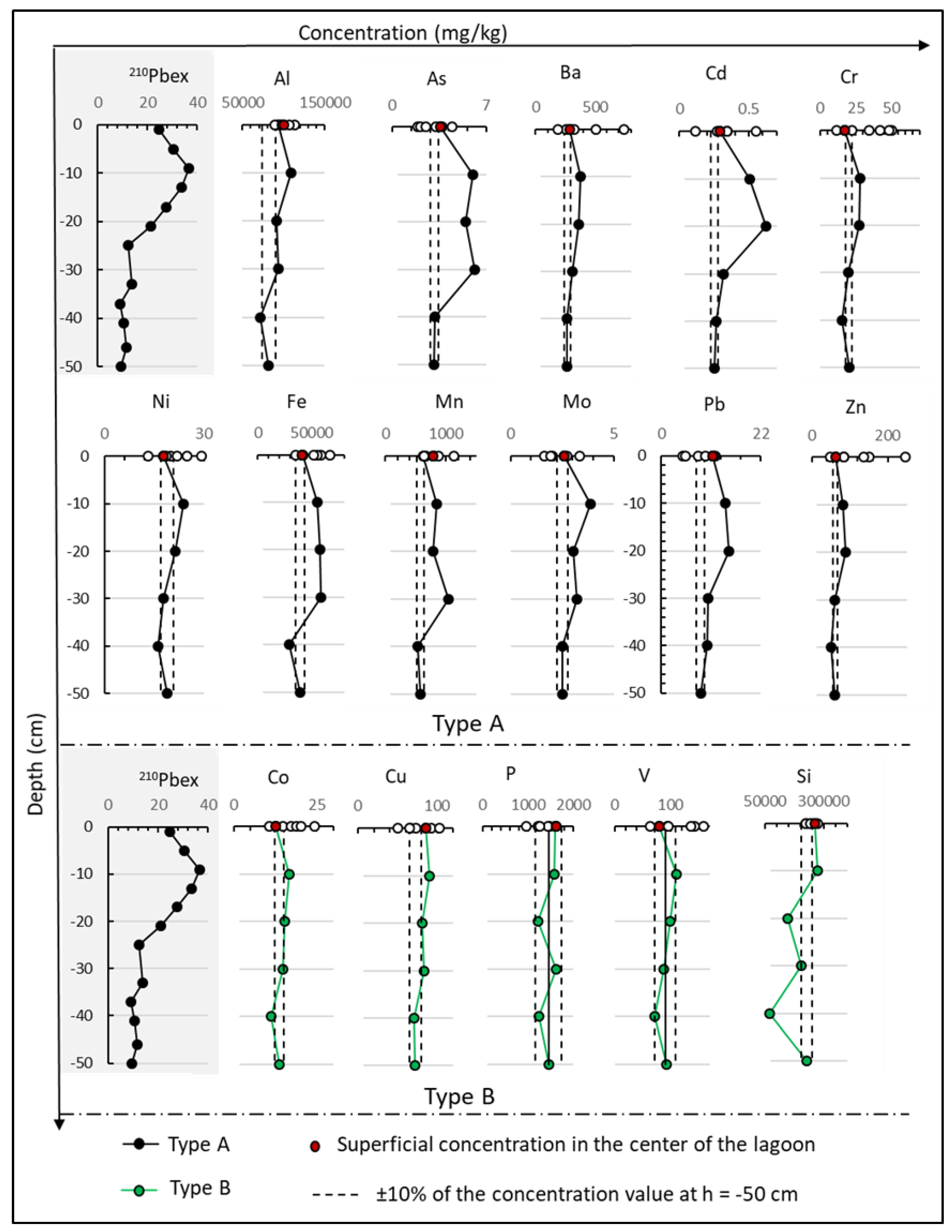 Environments 10 00002 g004