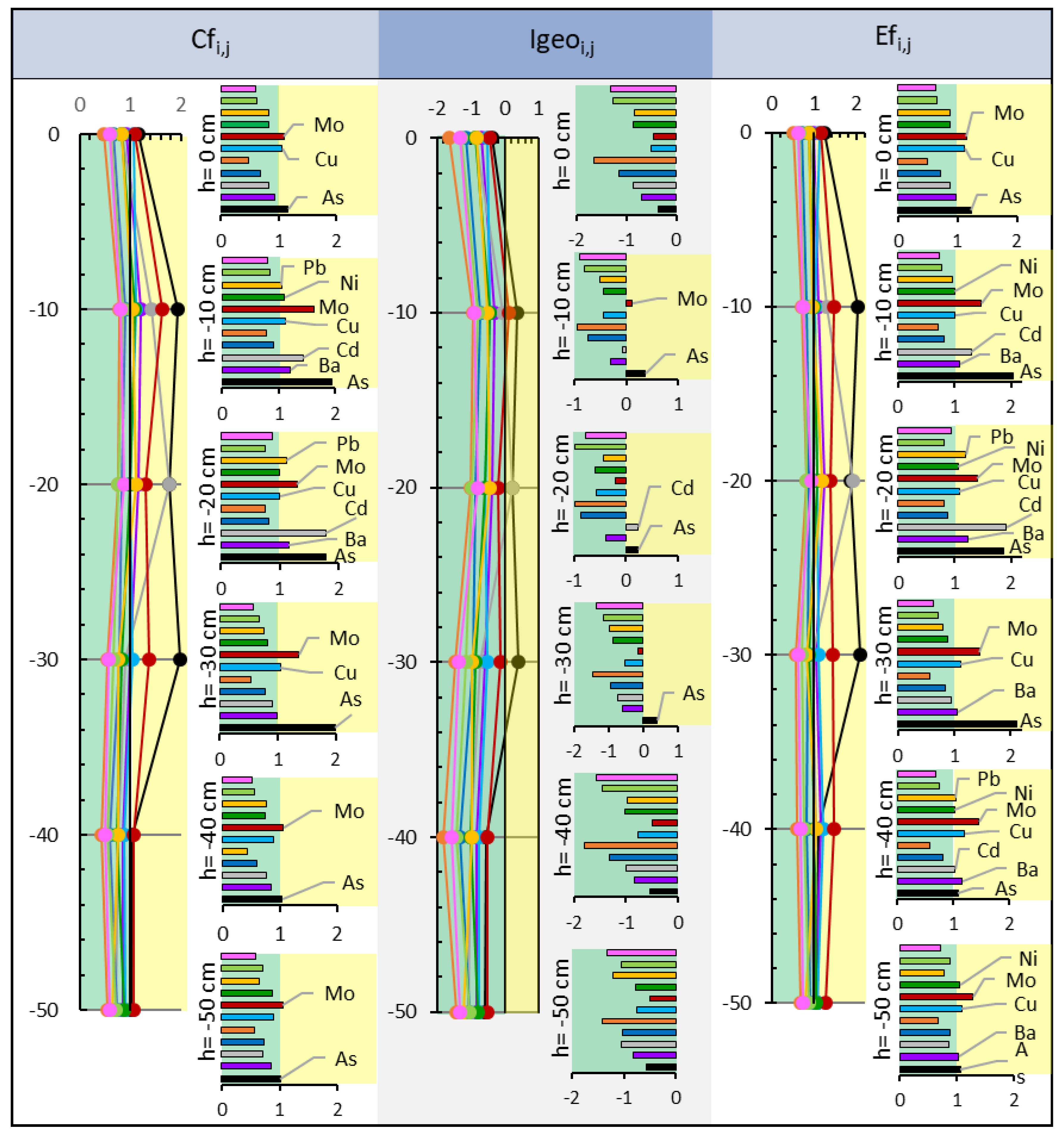 Environments 10 00002 g005