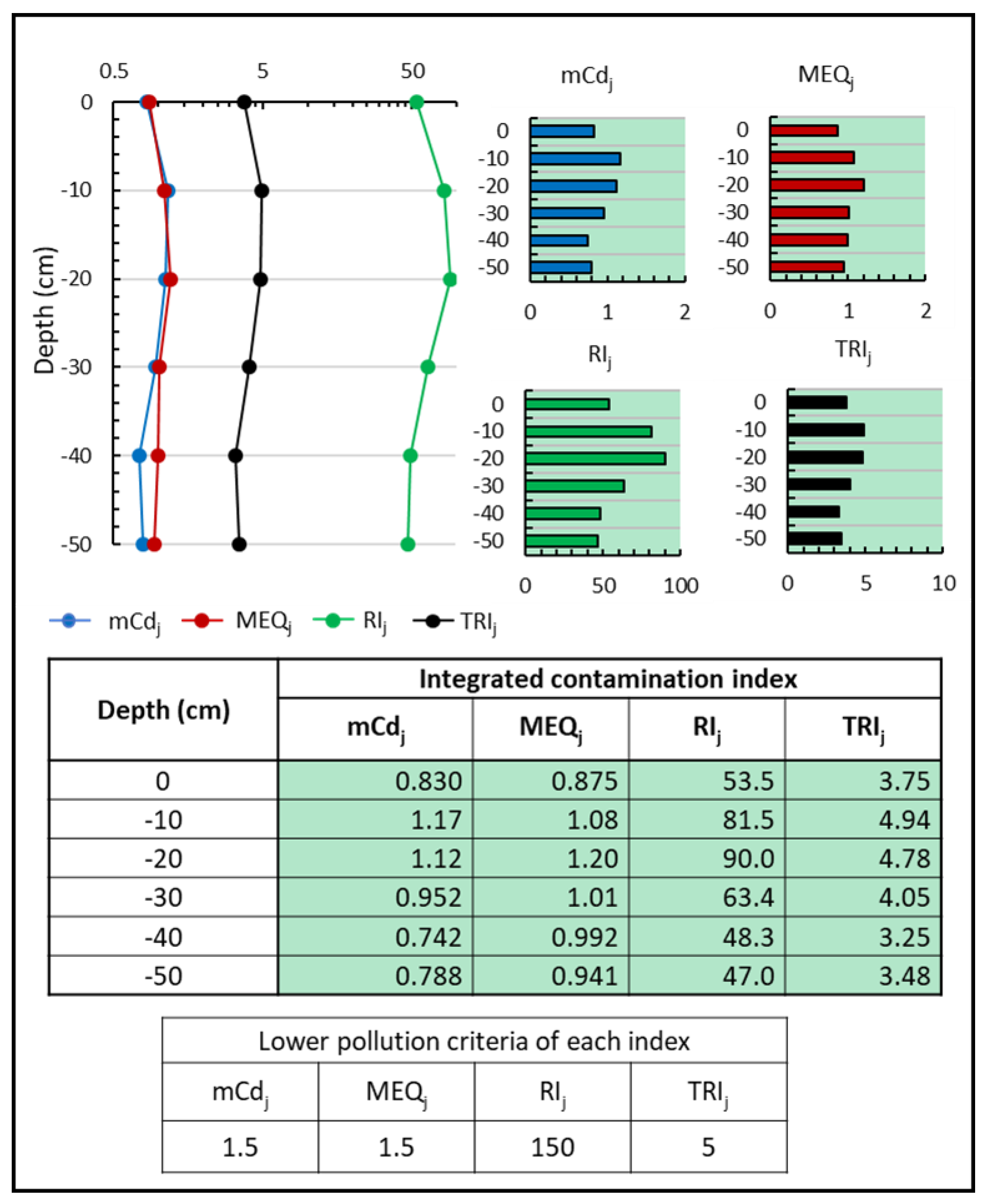 Environments 10 00002 g006