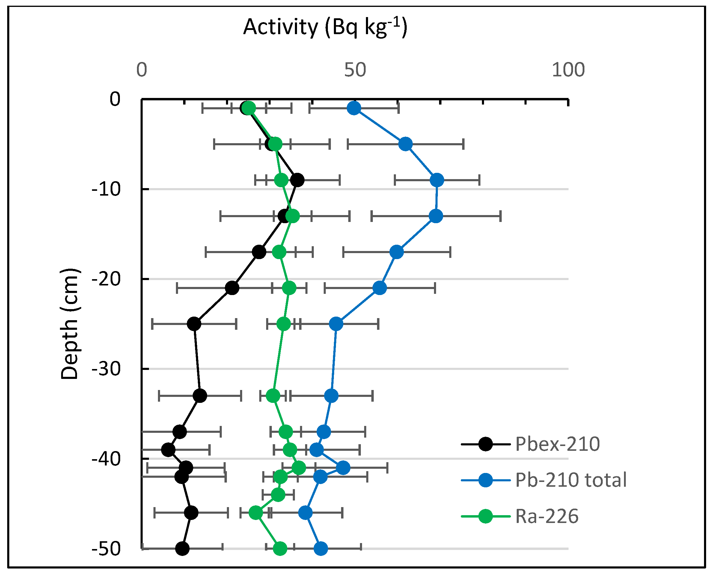 Environments 10 00002 g007