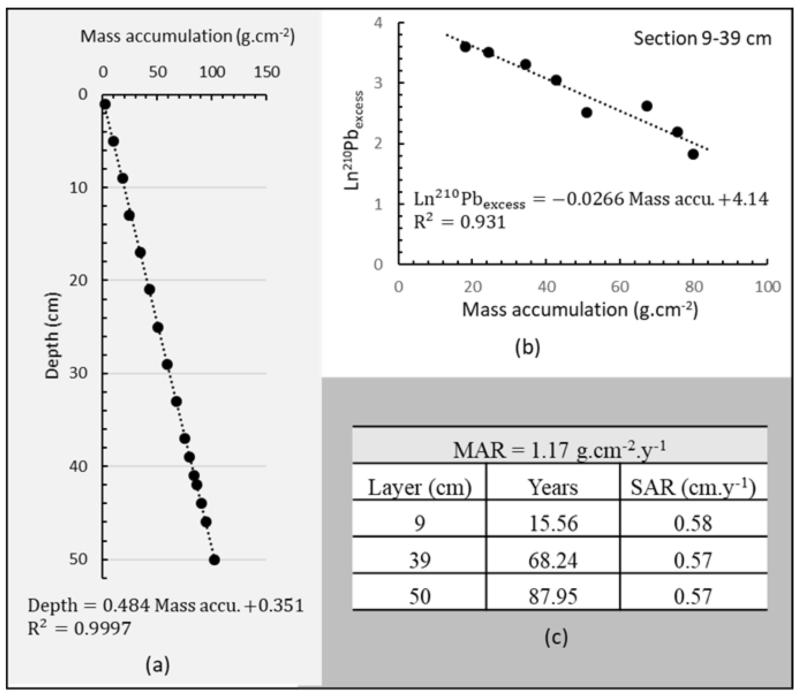 Environments 10 00002 g009