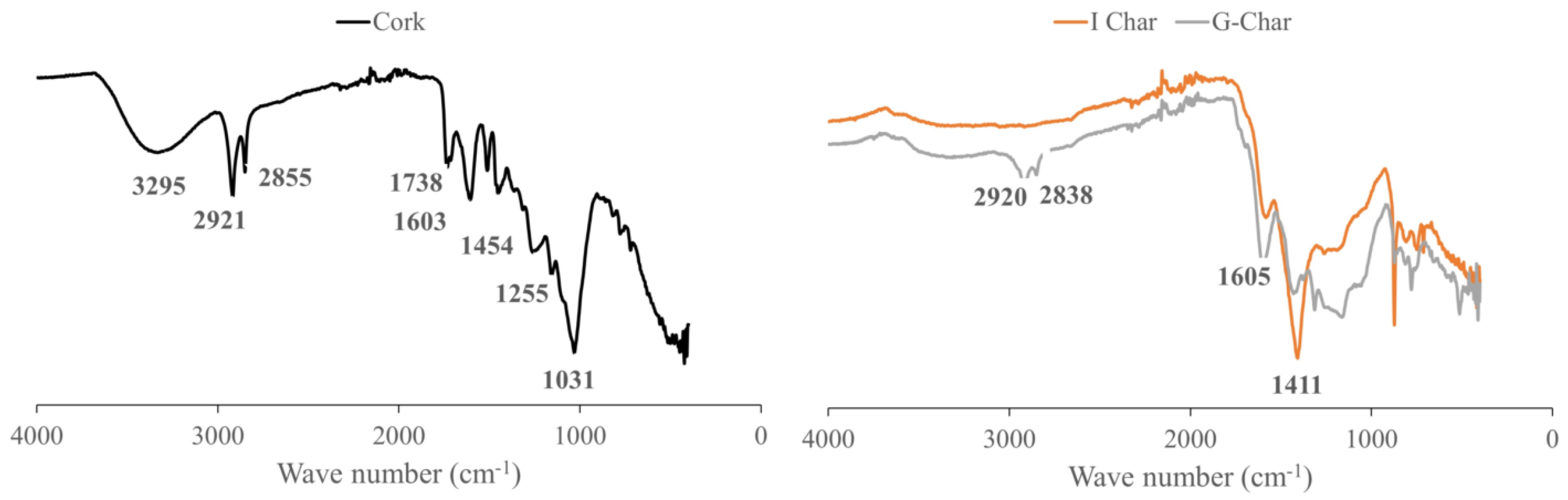 Environments 10 00004 g005 Environments 10 00004 g005