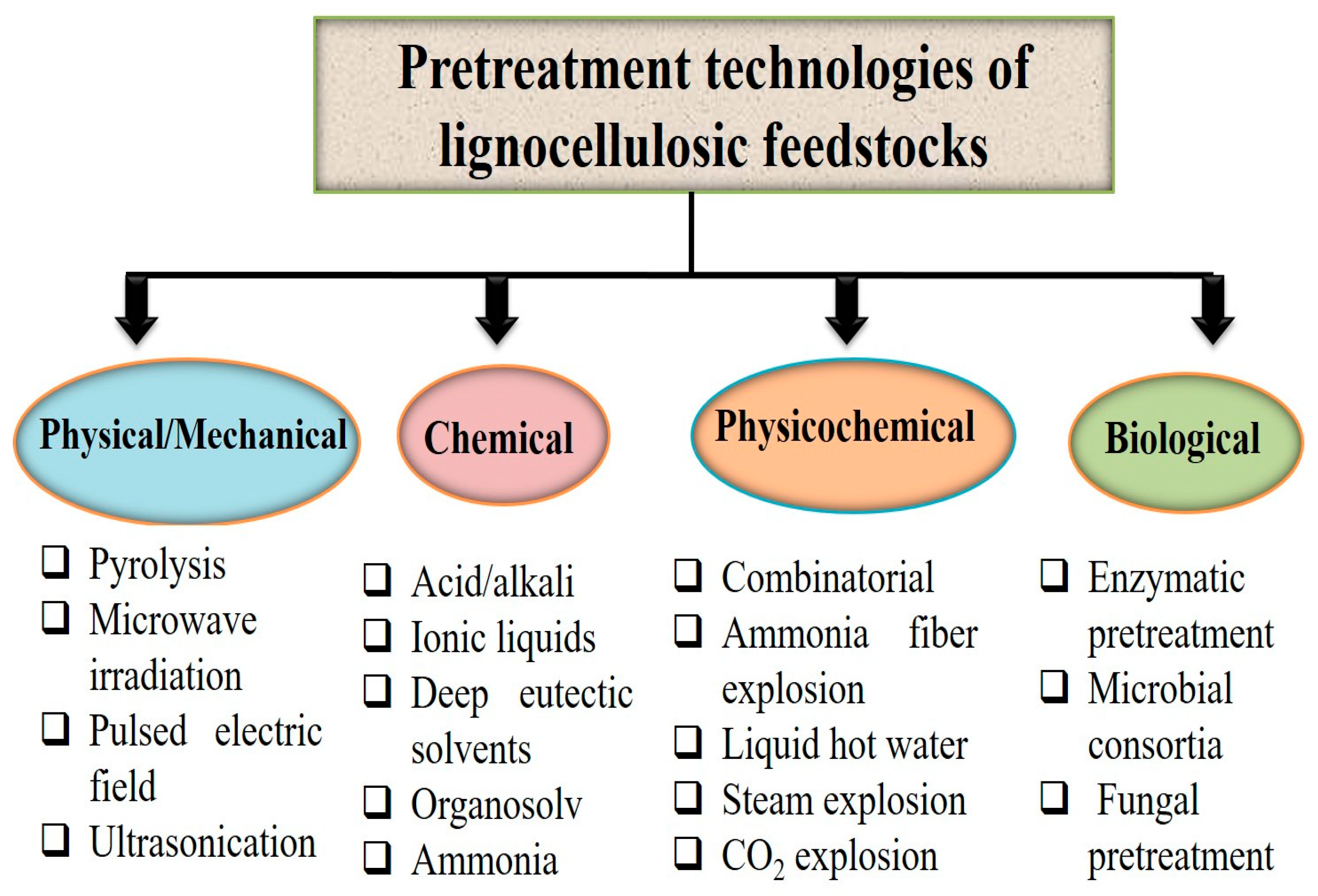 Environments 10 00006 g001