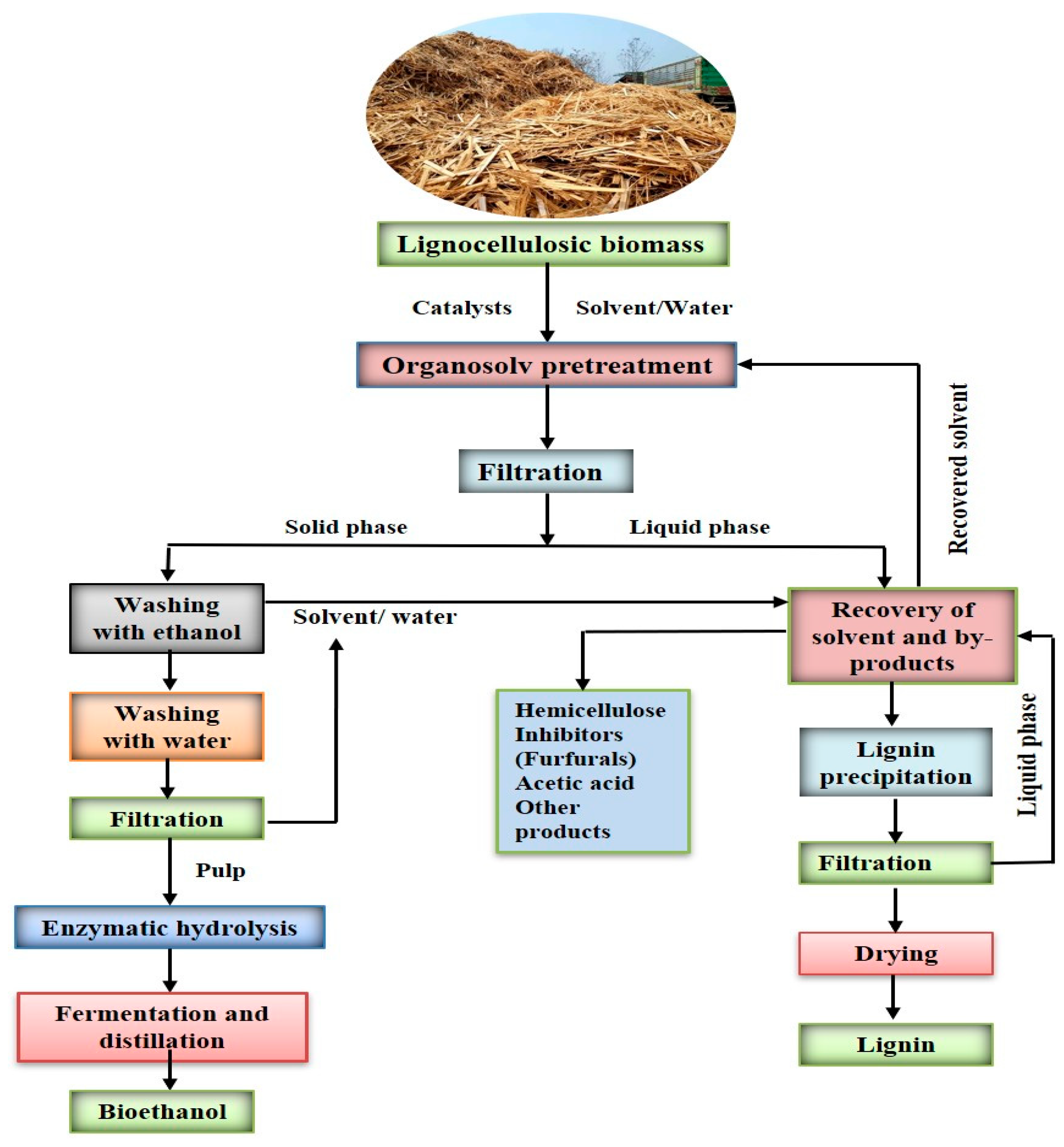 Environments 10 00006 g002
